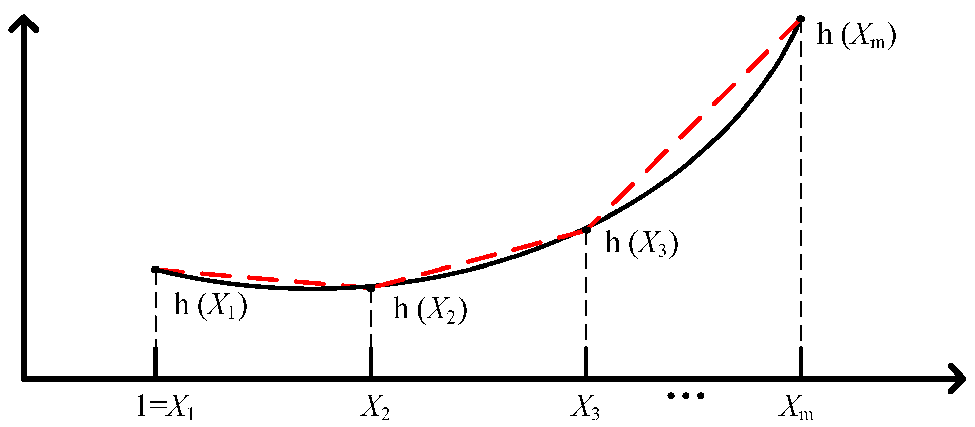 Energies 15 01796 g002 550