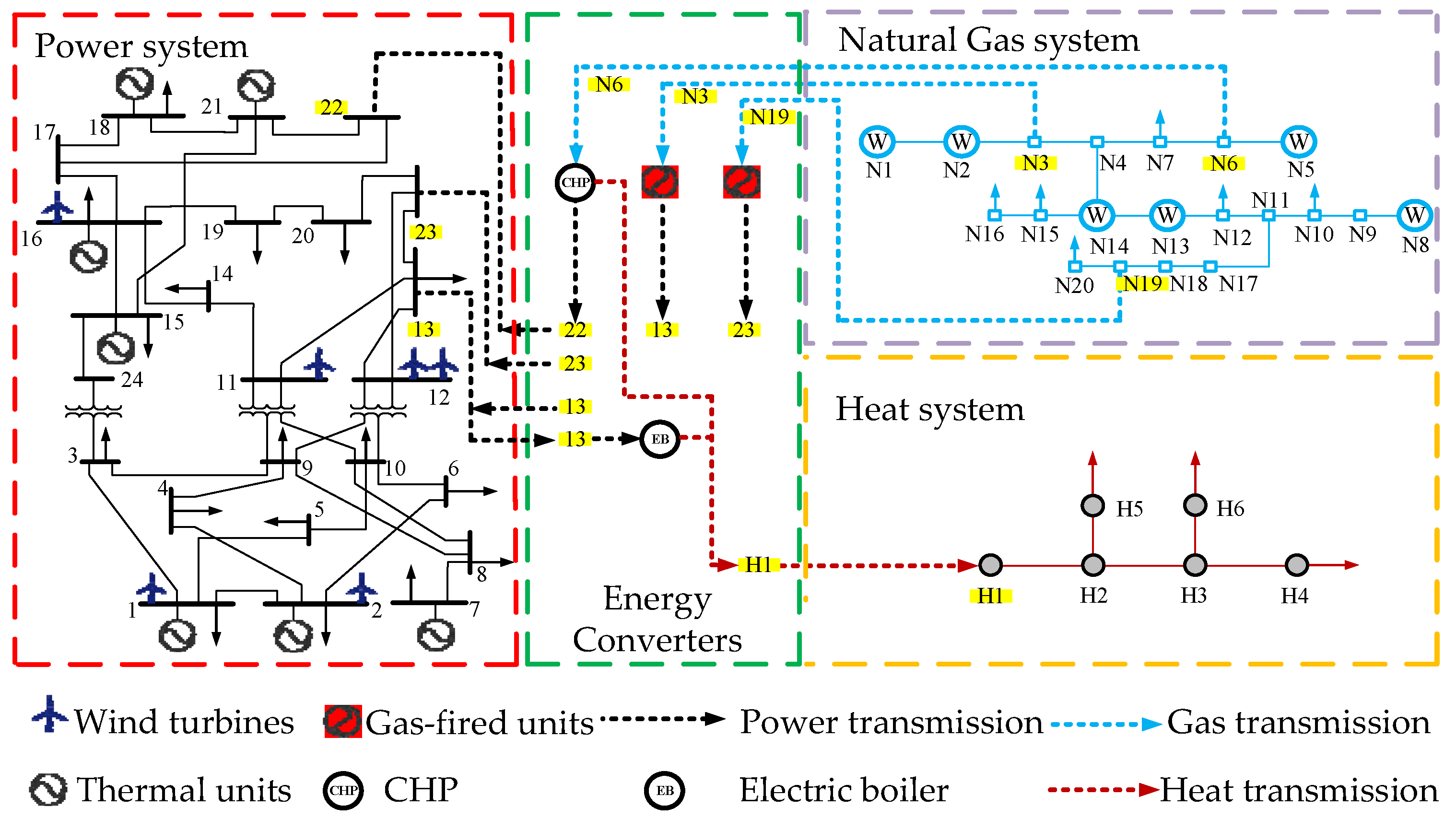 Energies 15 01796 g003 550