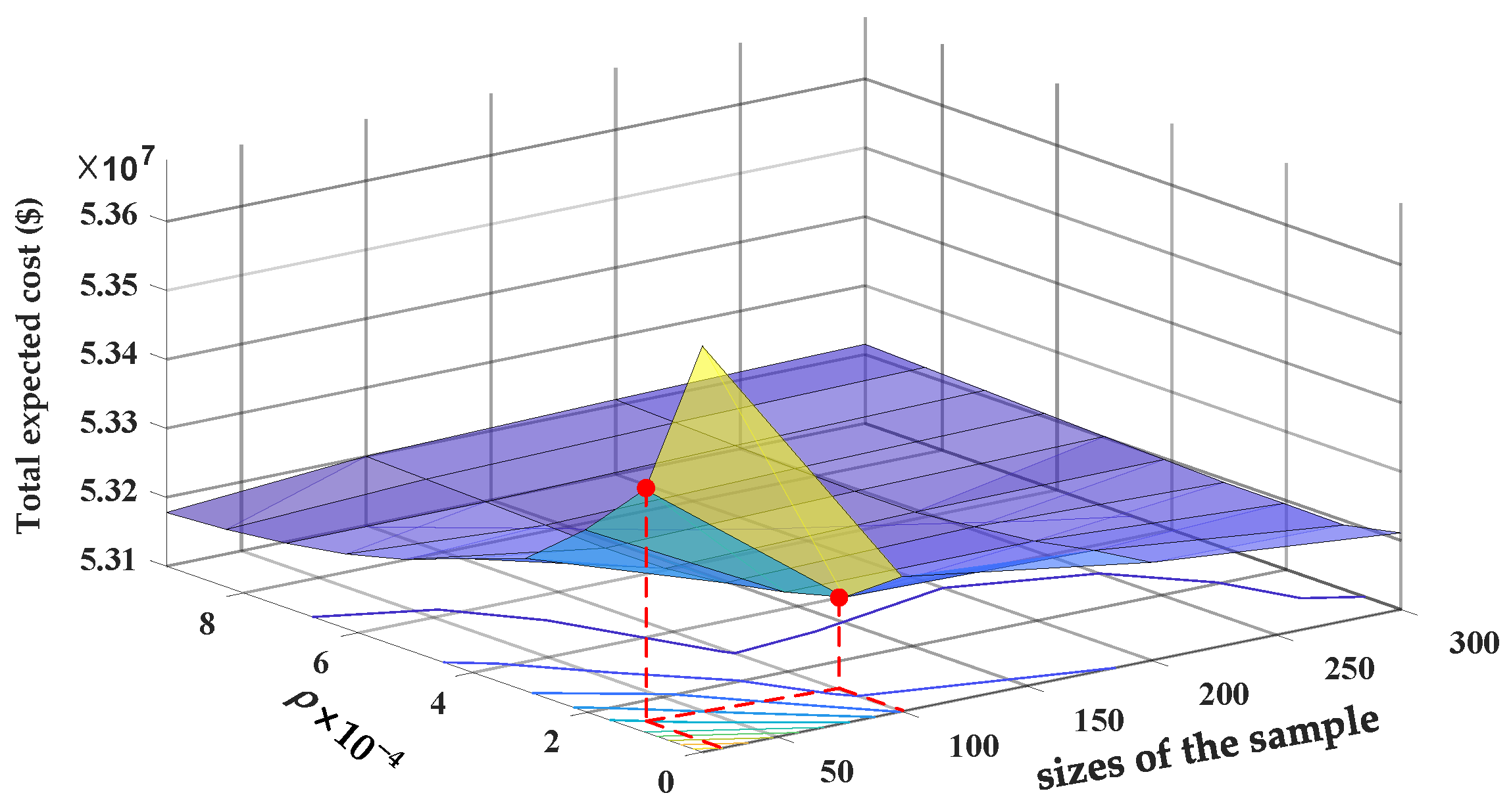 Energies 15 01796 g004 550