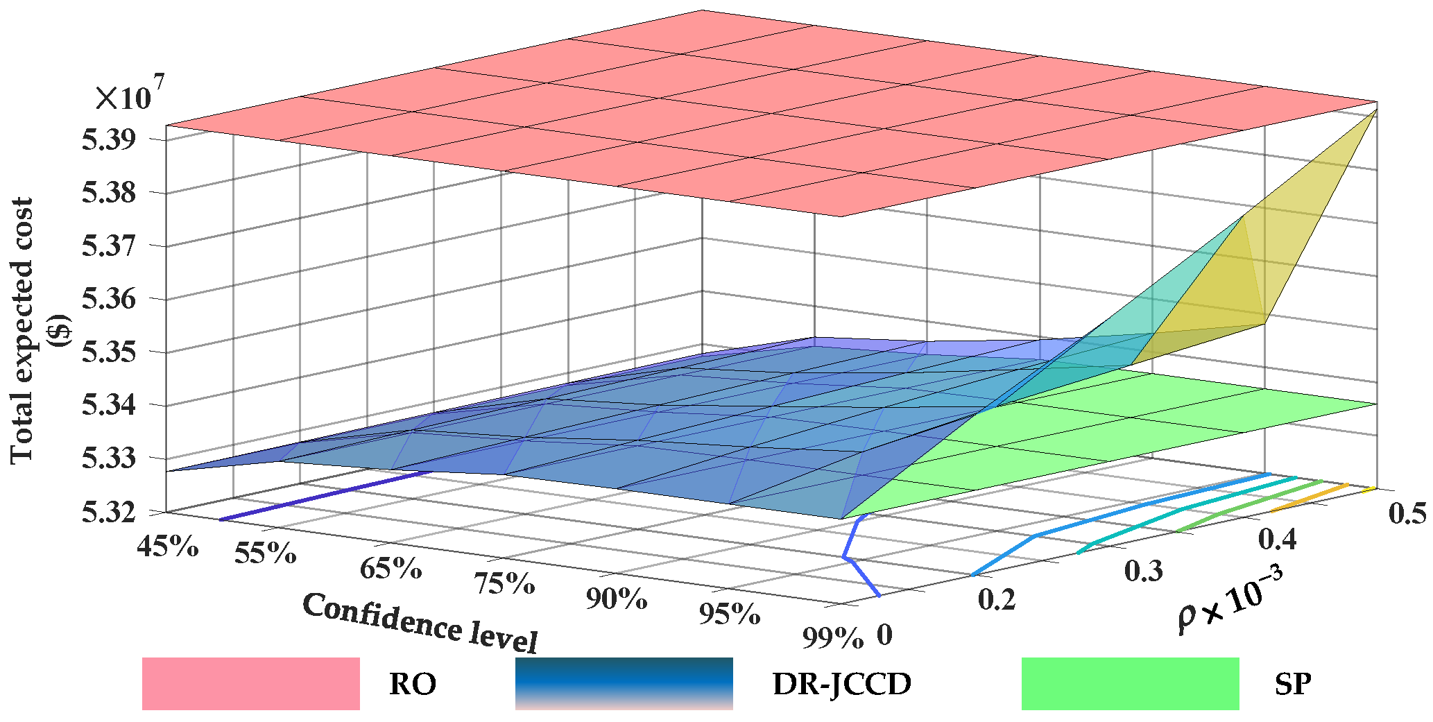 Energies 15 01796 g006 550
