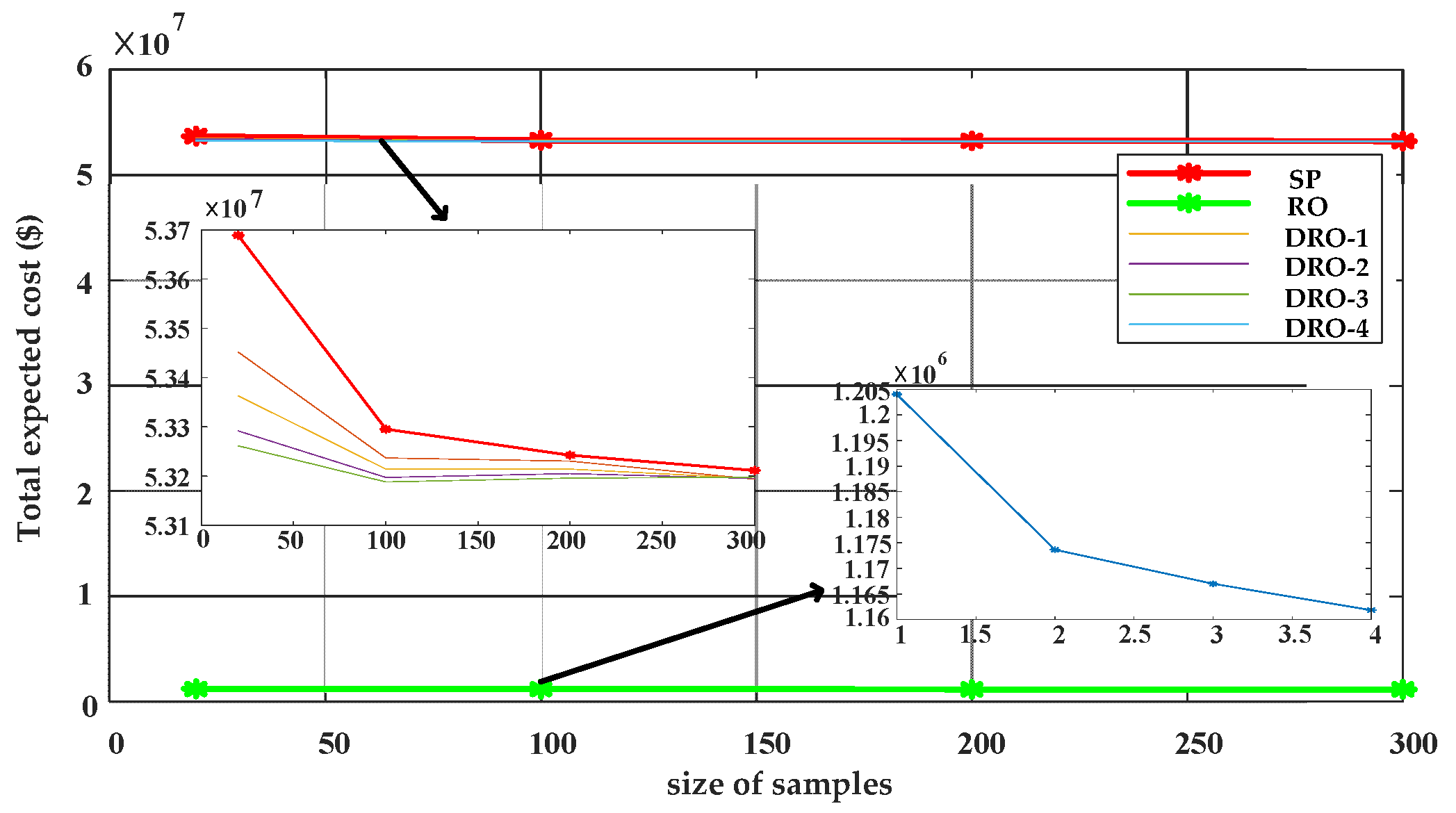 Energies 15 01796 g007 550