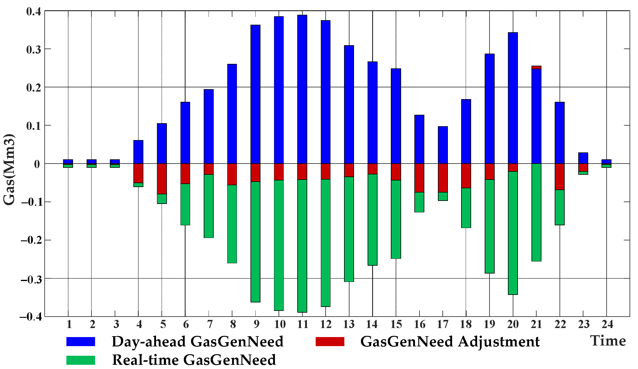 Energies 15 01796 g008 550