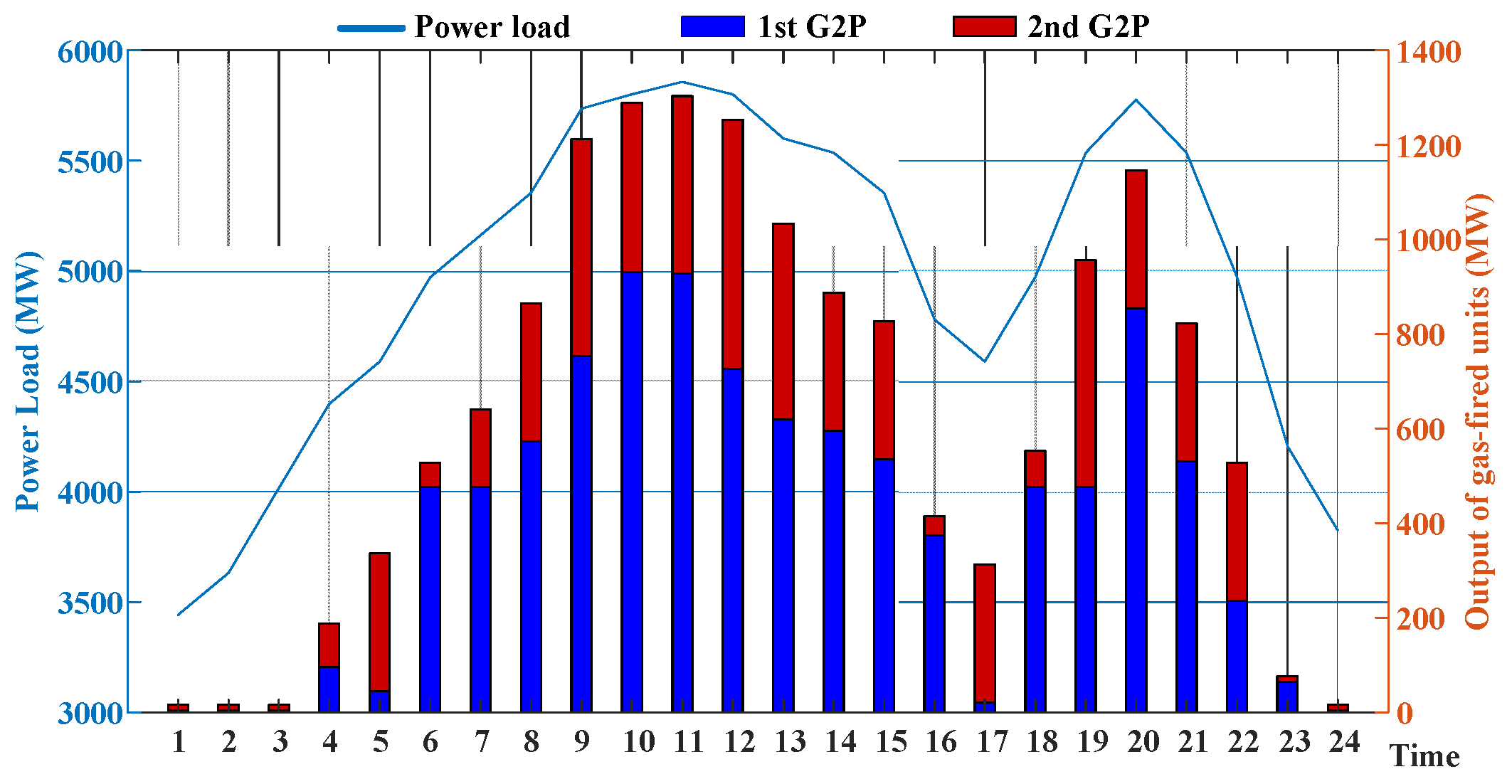 Energies 15 01796 g010 550