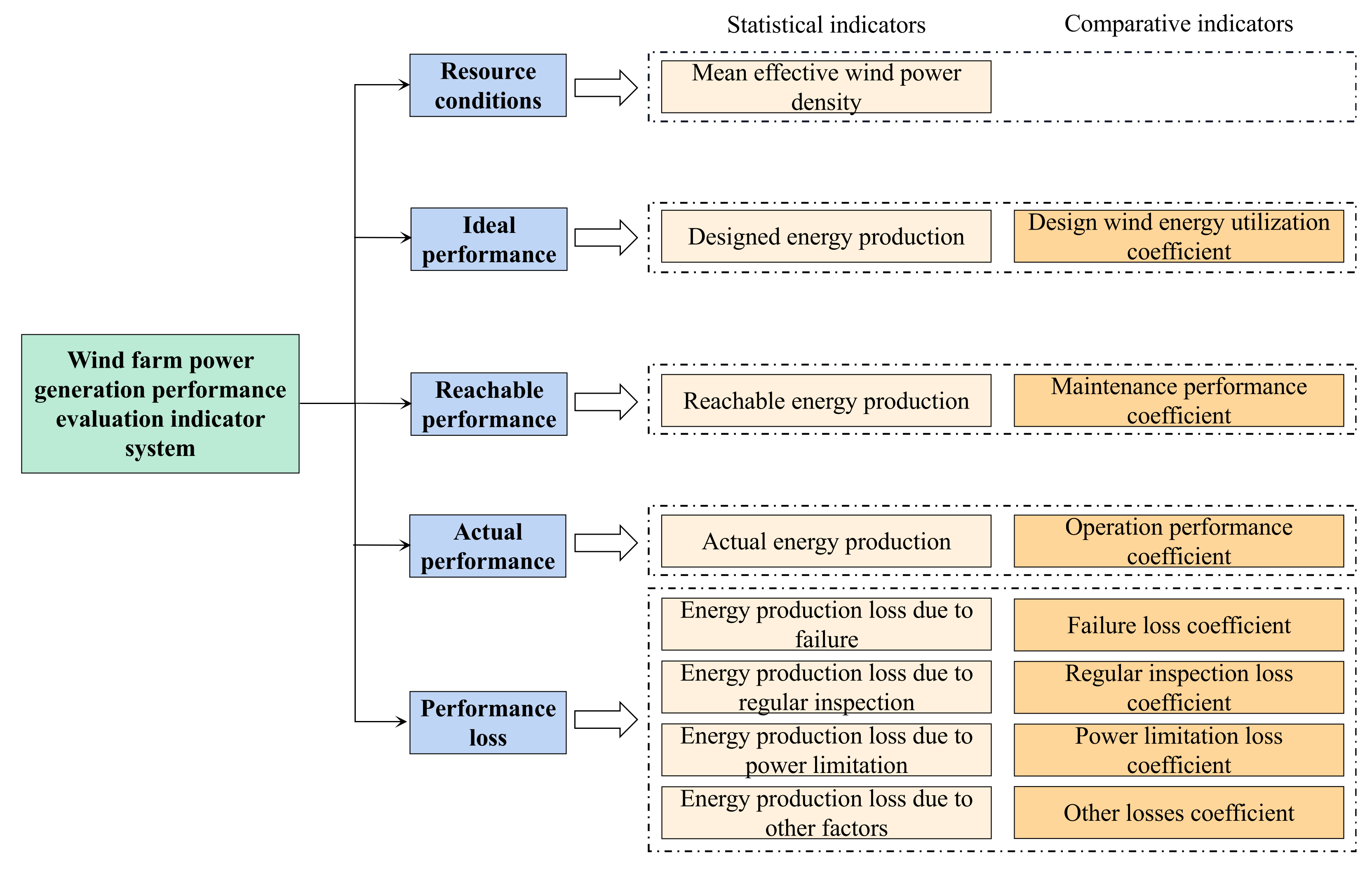 Energies 15 01797 g001 550