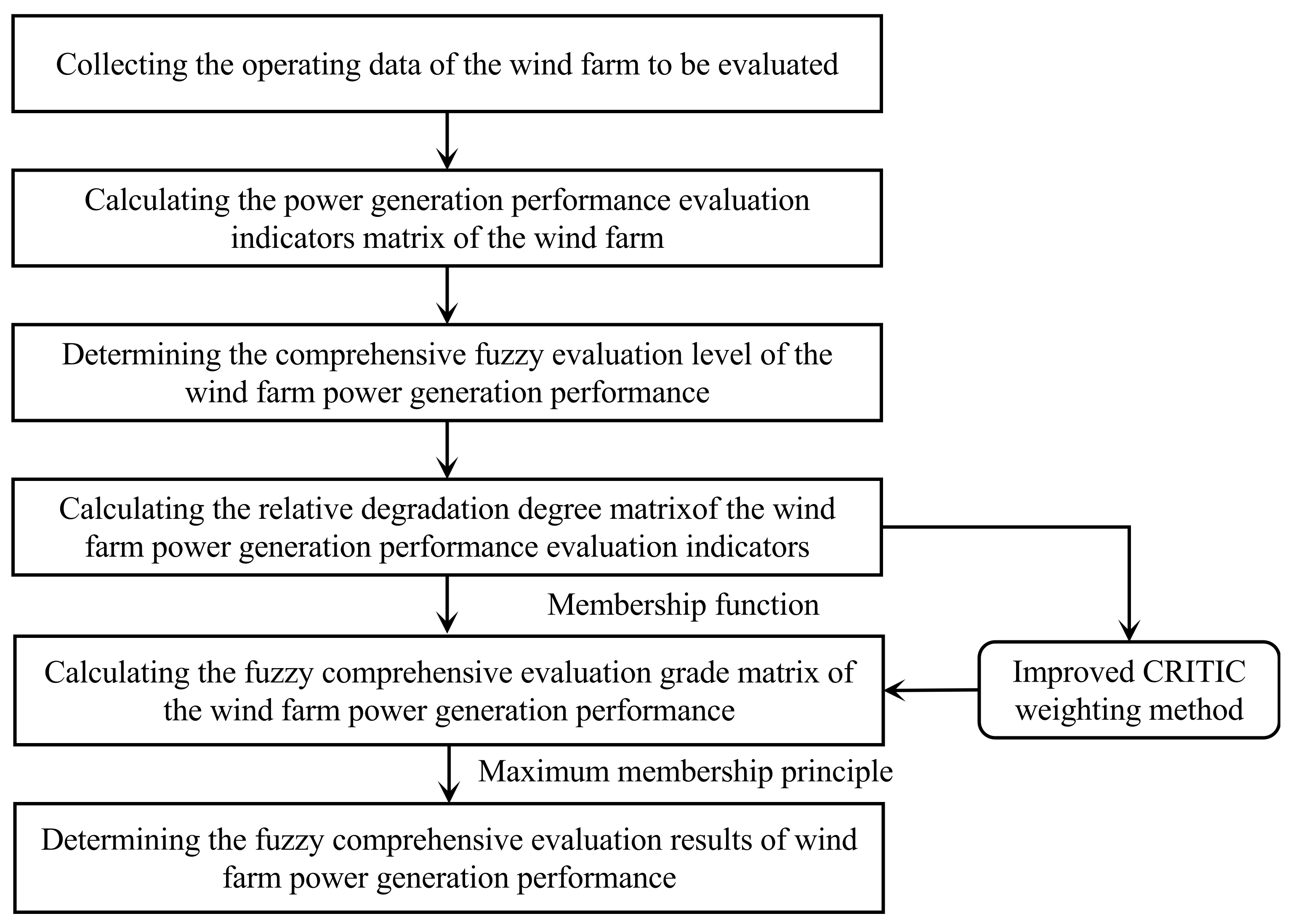 Energies 15 01797 g002 550
