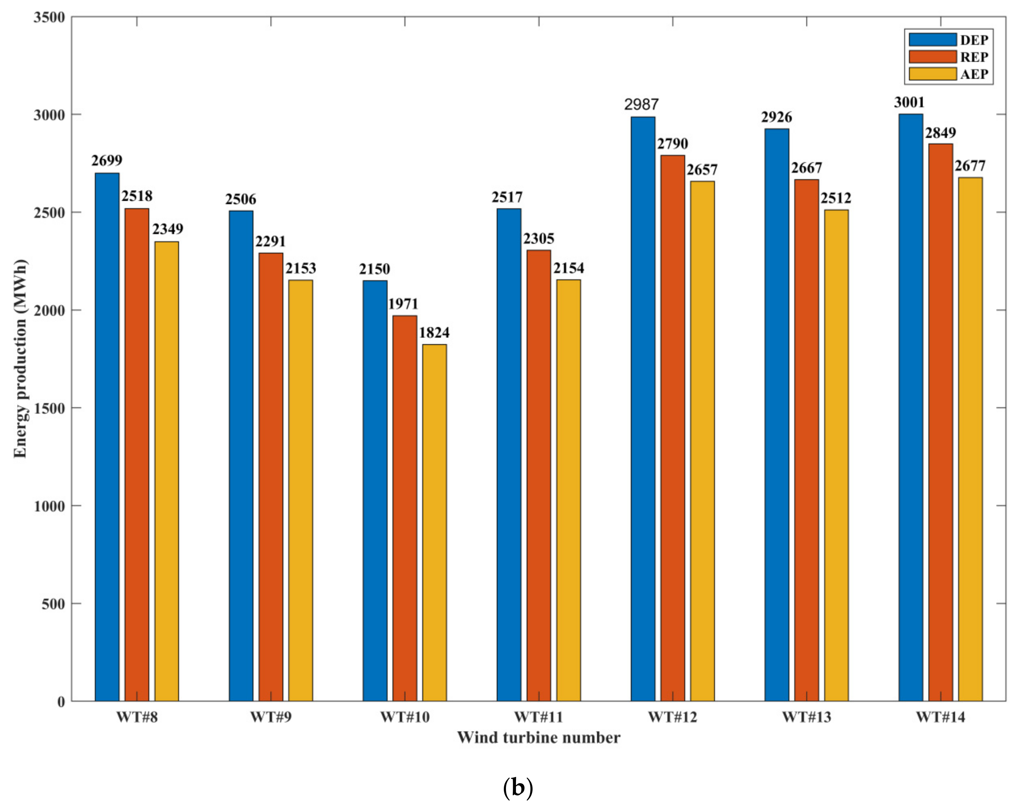 Energies 15 01797 g004b 550