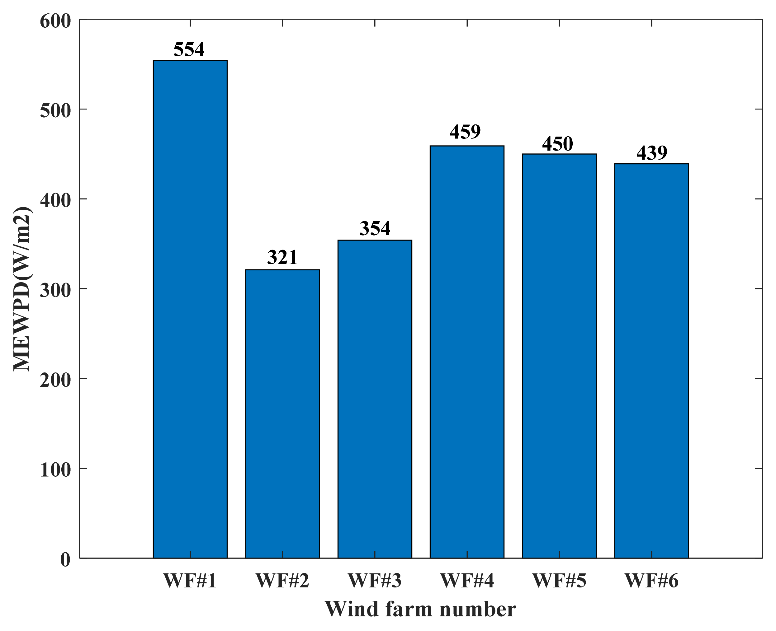 Energies 15 01797 g005 550