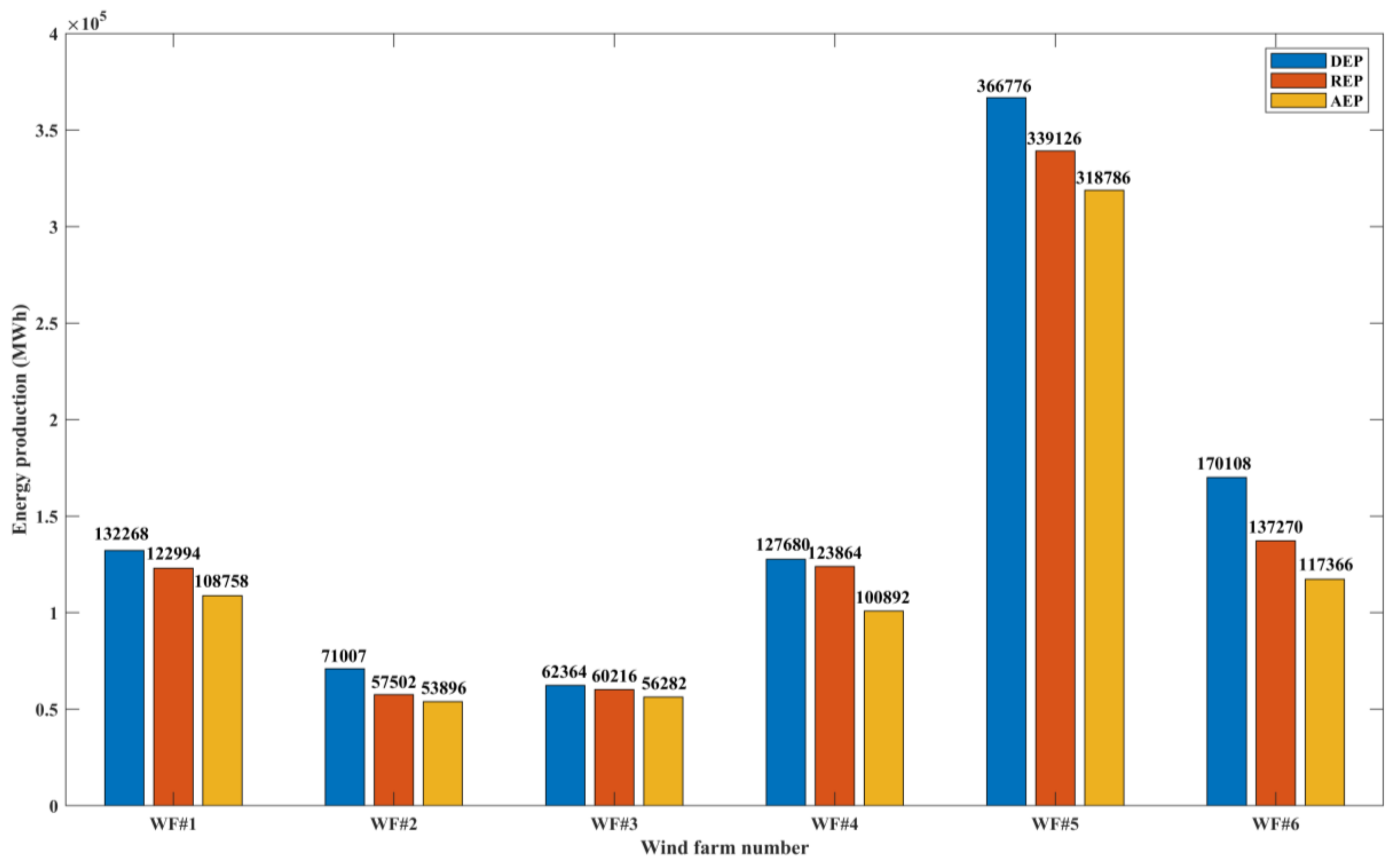 Energies 15 01797 g006 550