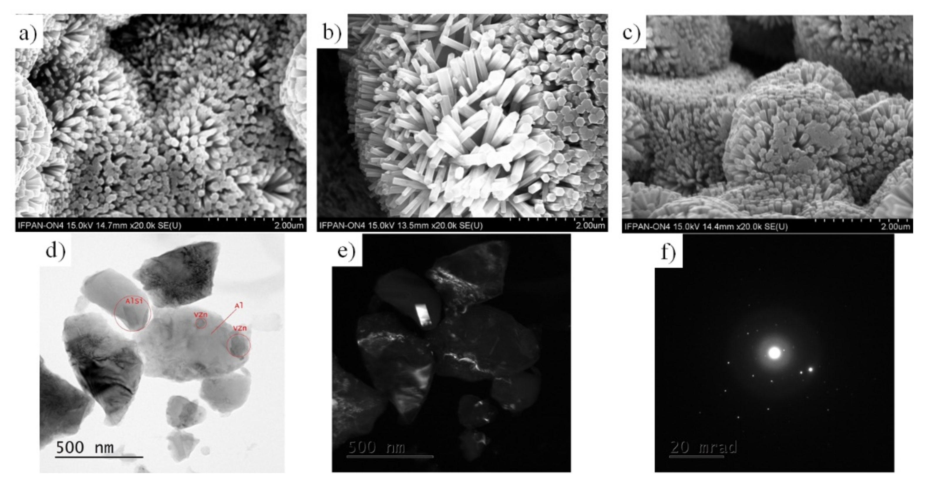 Energies 15 01798 g003