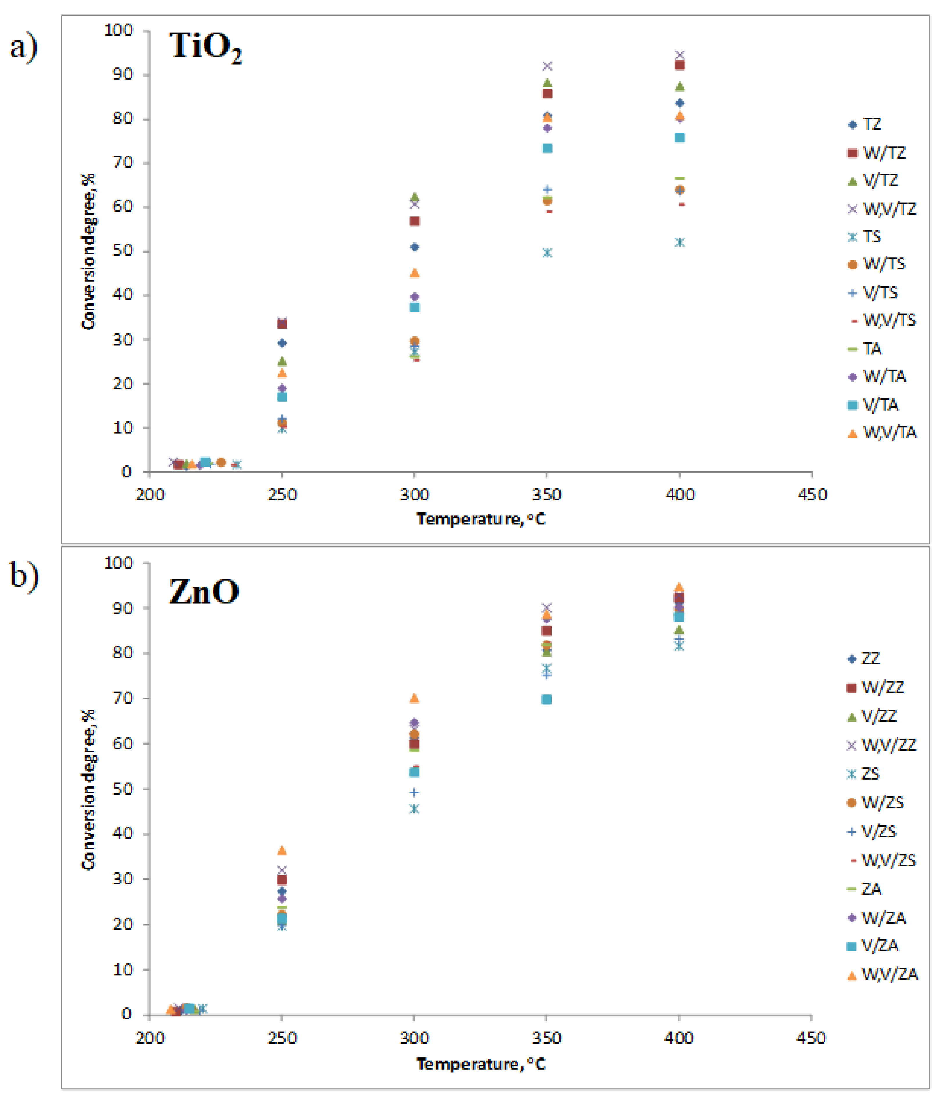Energies 15 01798 g005
