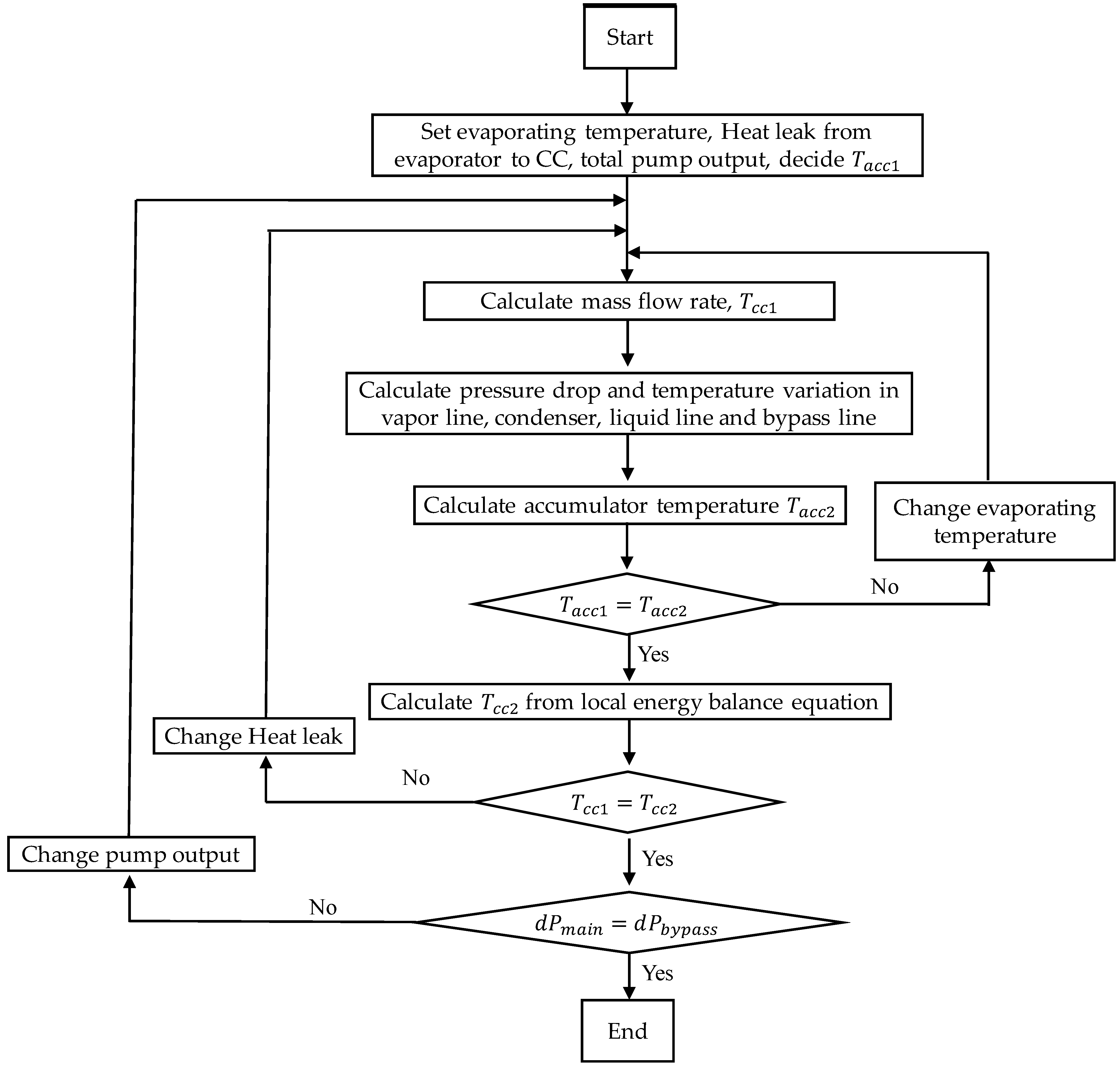 Energies 15 01800 g002 550