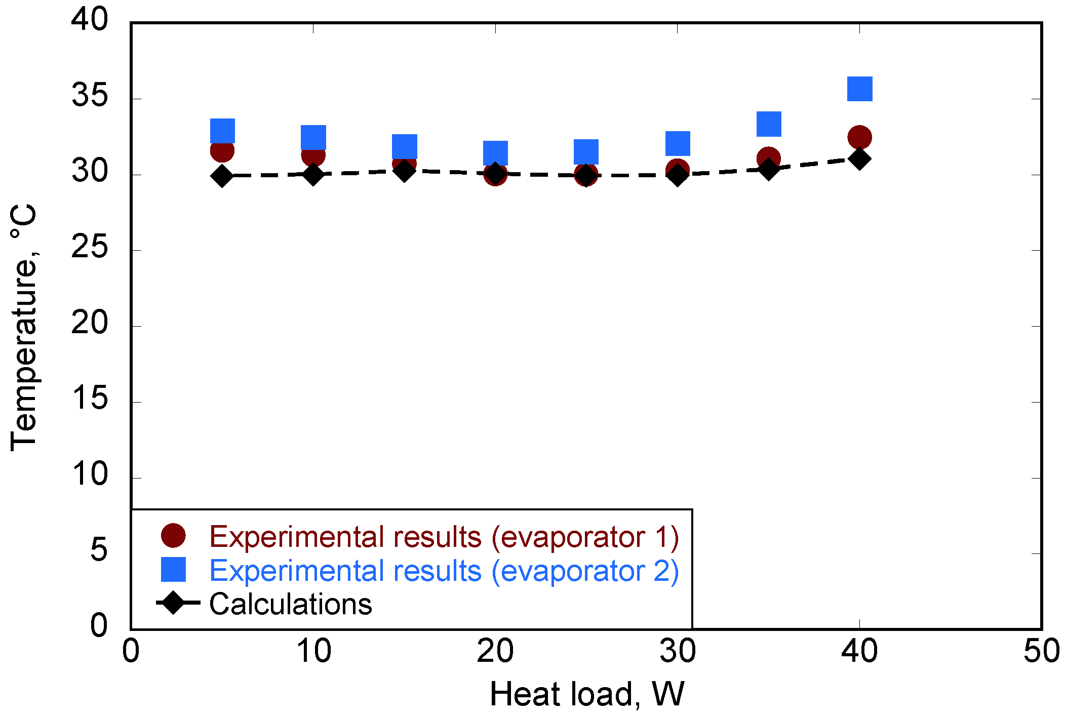 Energies 15 01800 g003 550