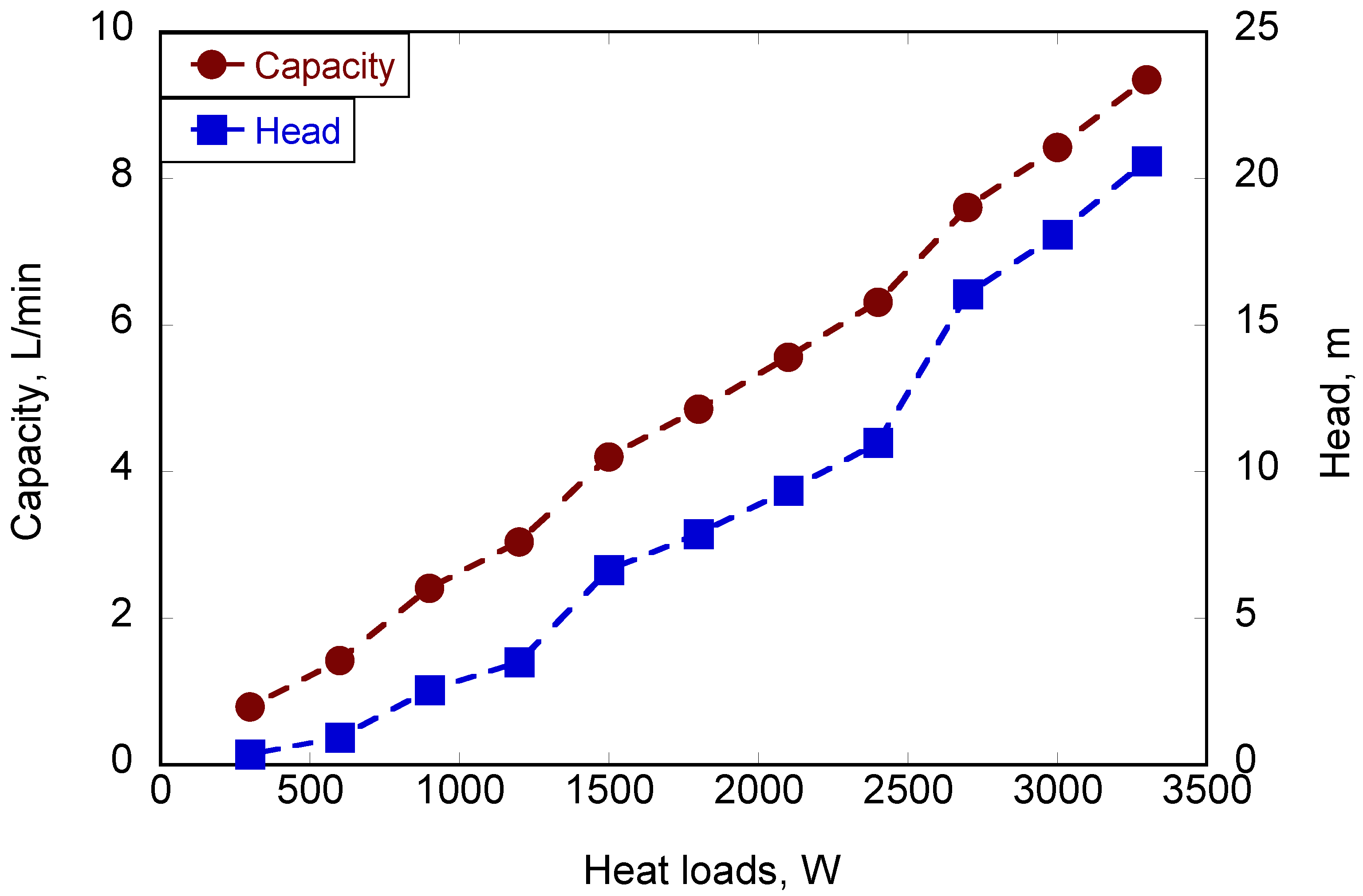 Energies 15 01800 g007 550