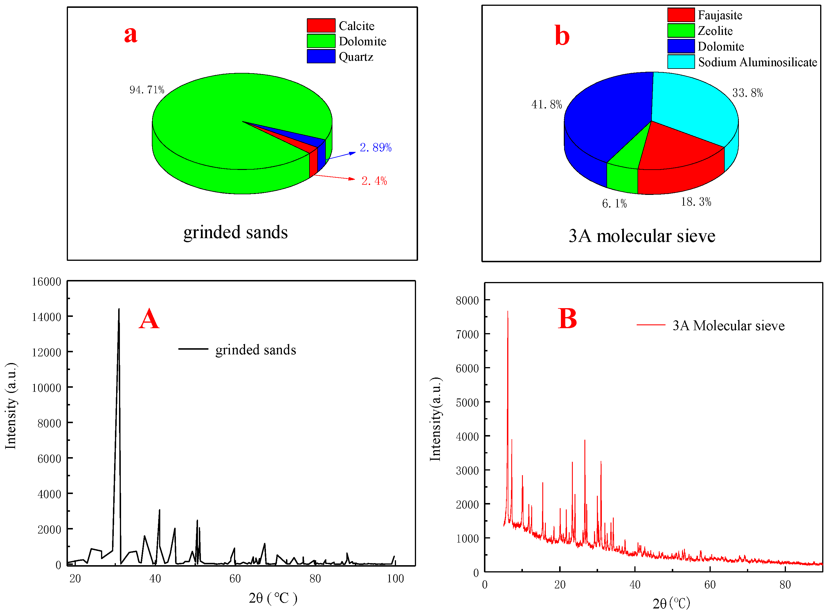 Energies 15 01801 g002 550