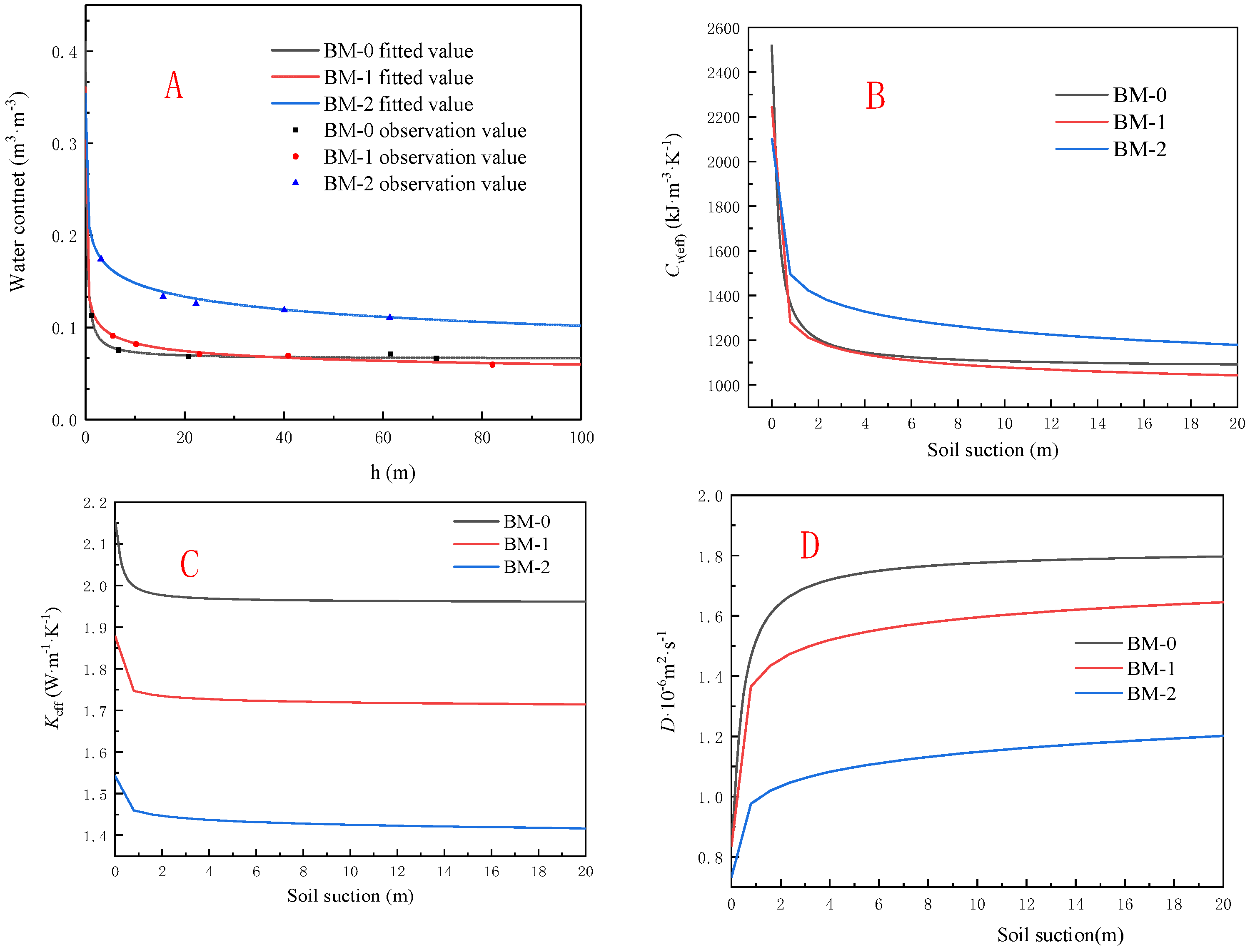 Energies 15 01801 g003 550