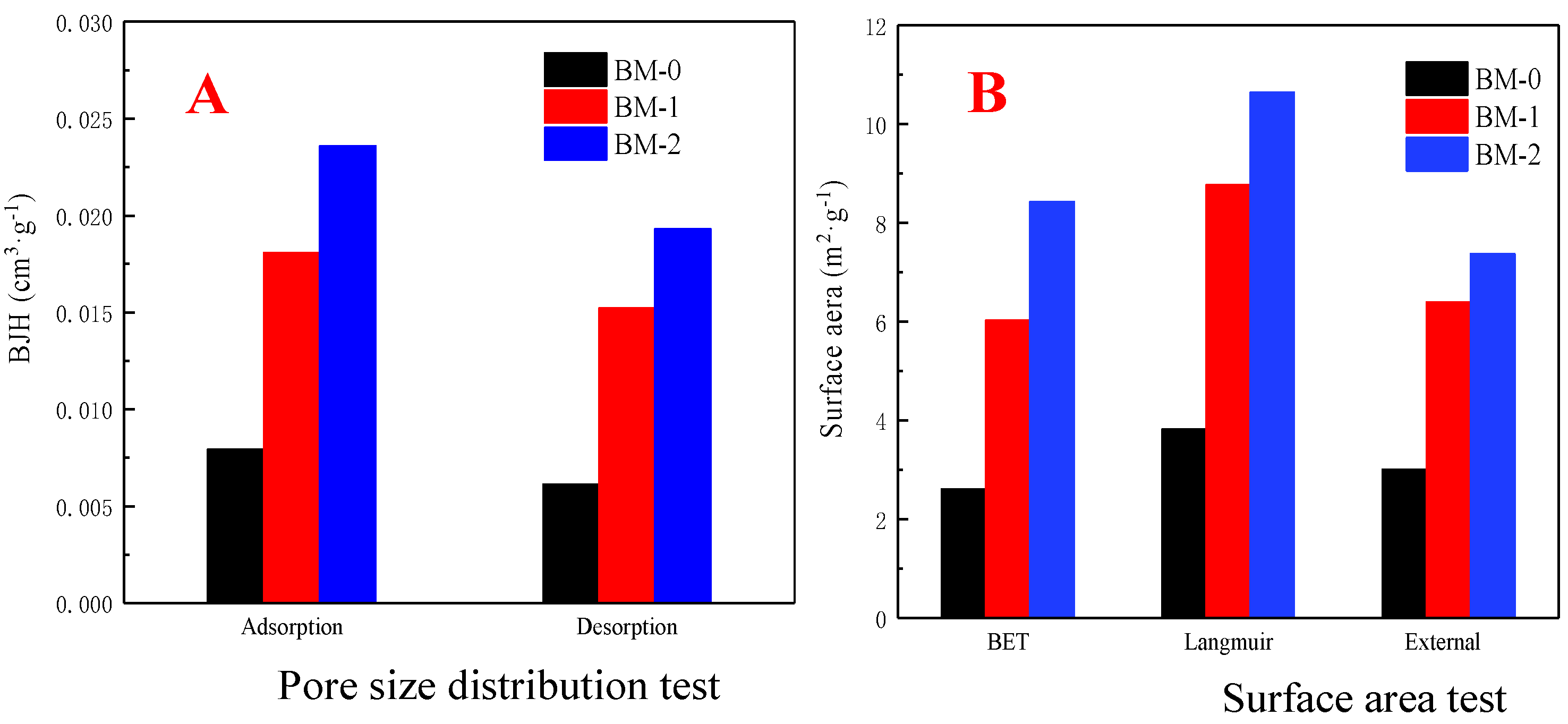Energies 15 01801 g004 550