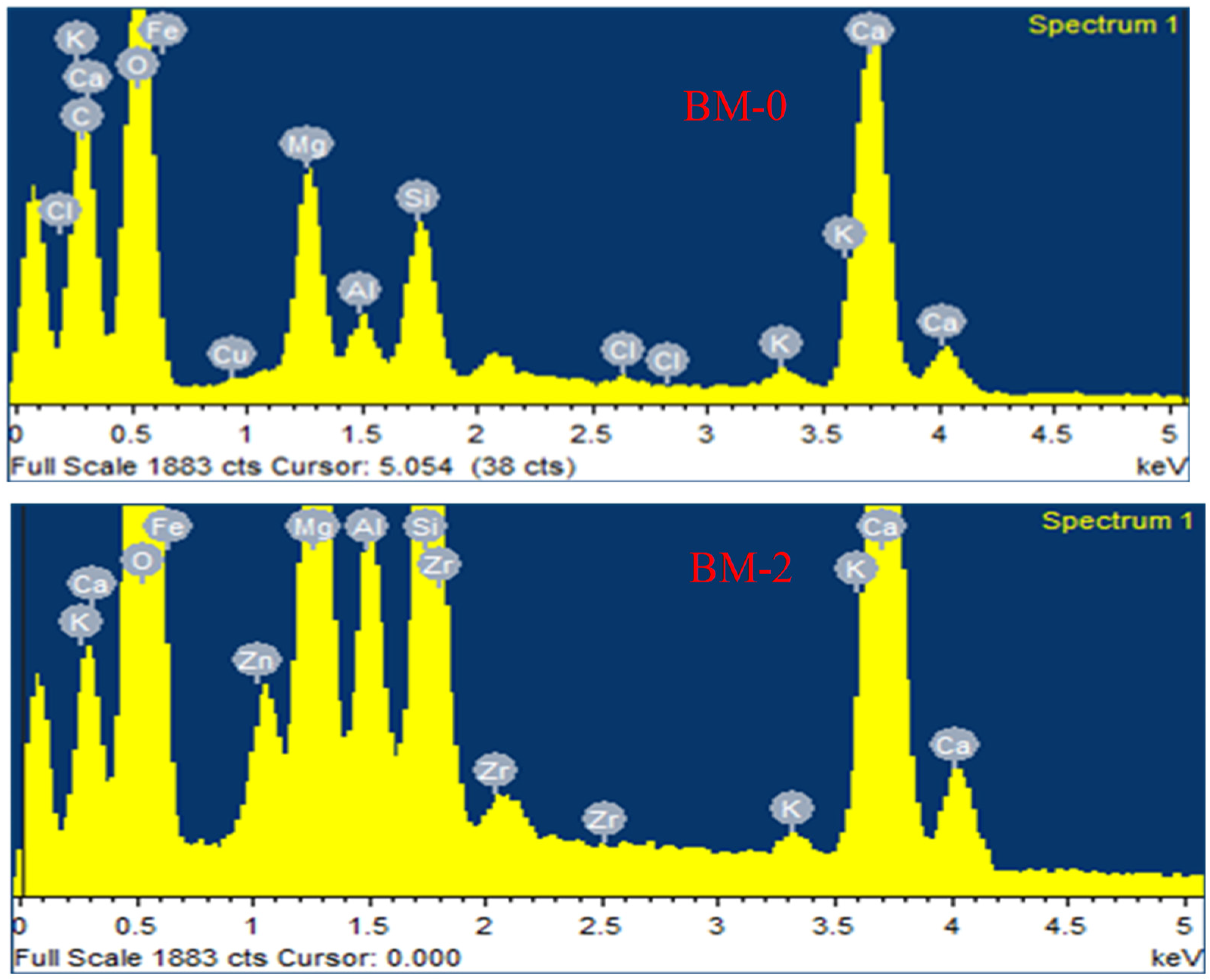 Energies 15 01801 g005 550