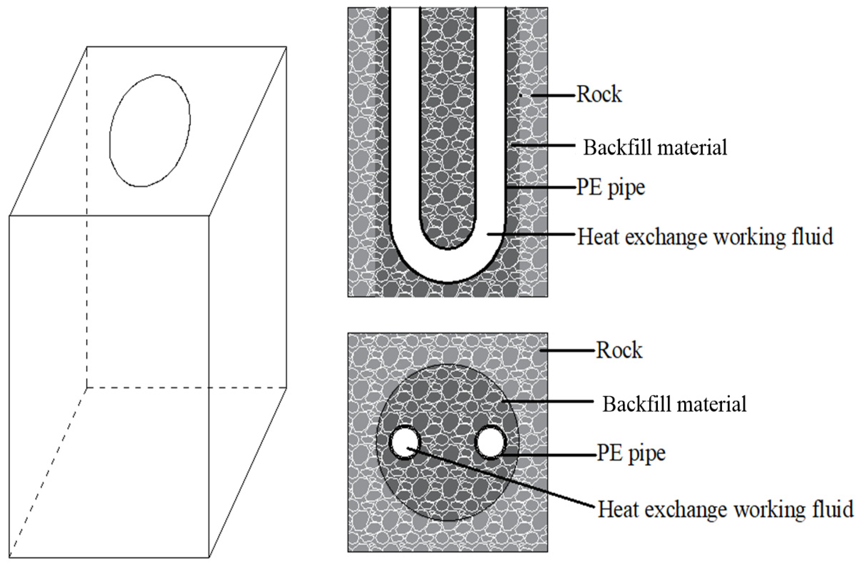 Energies 15 01801 g007 550