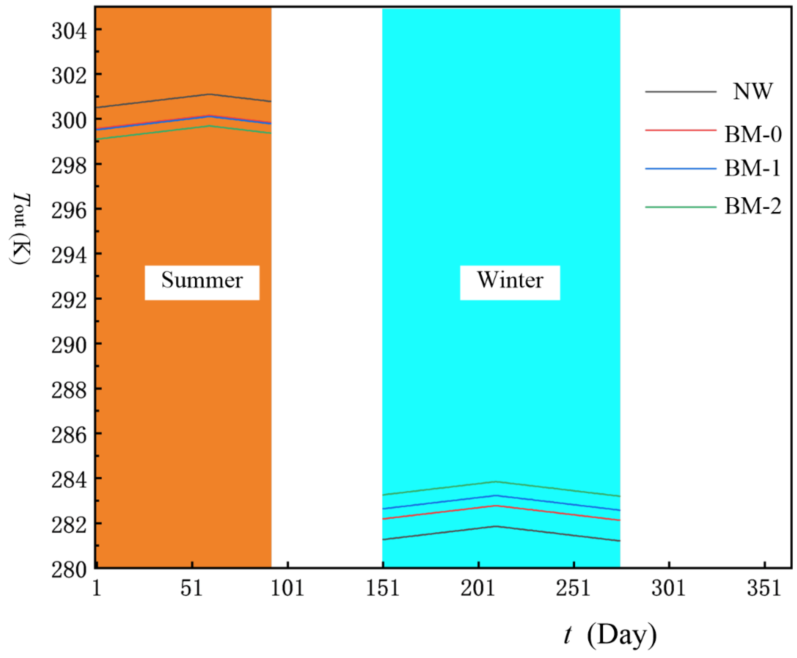 Energies 15 01801 g009 550