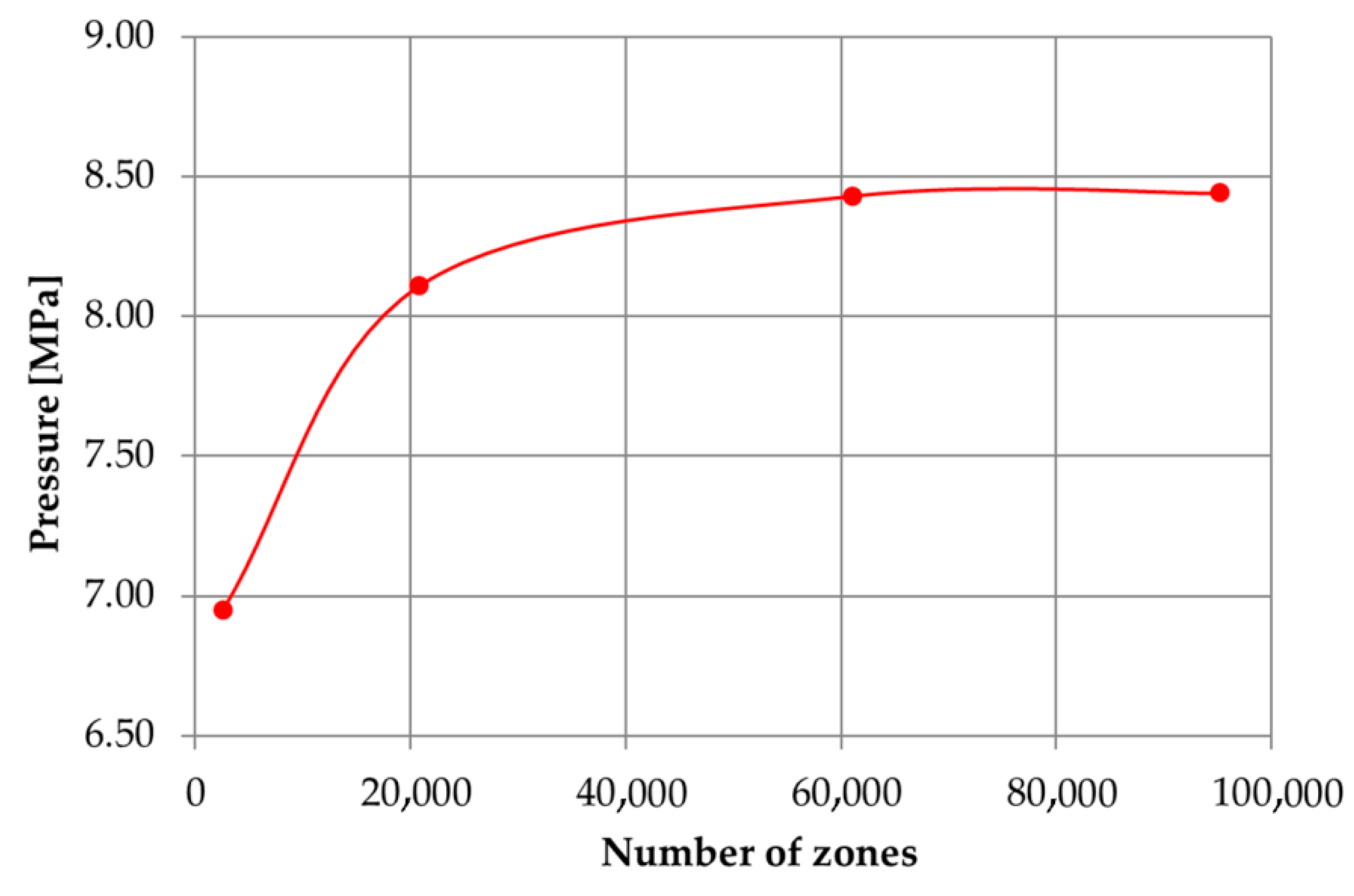 Energies 15 01803 g007