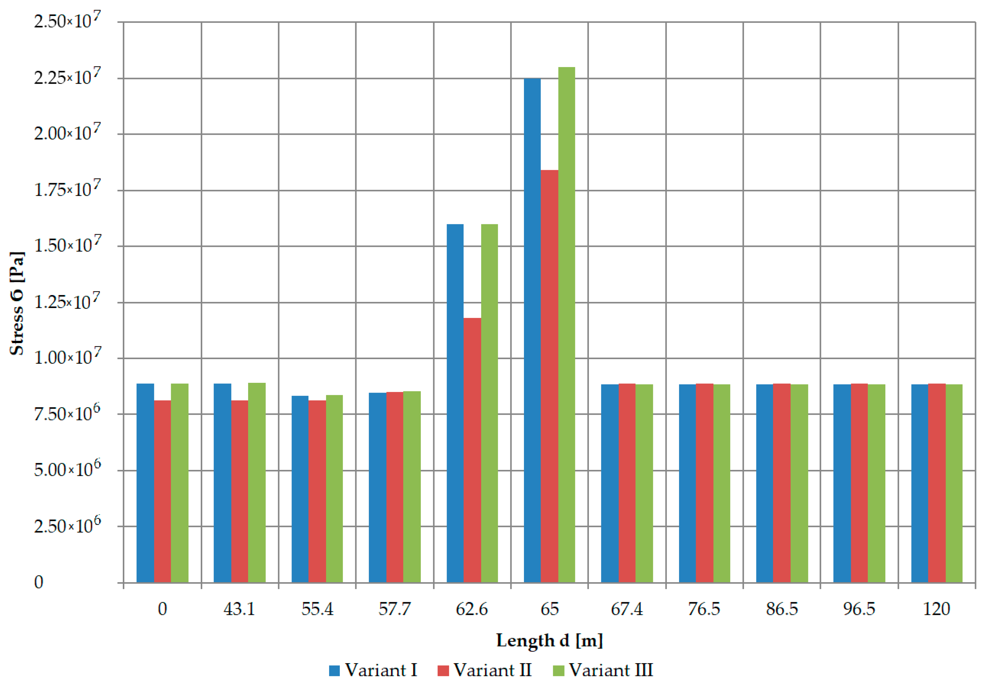 Energies 15 01803 g016