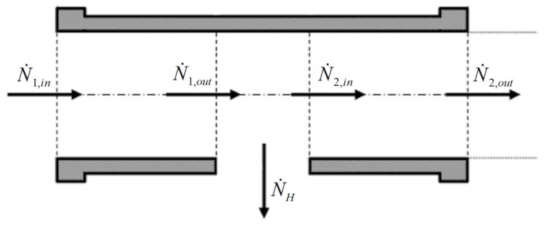 Energies 15 01804 g005 550