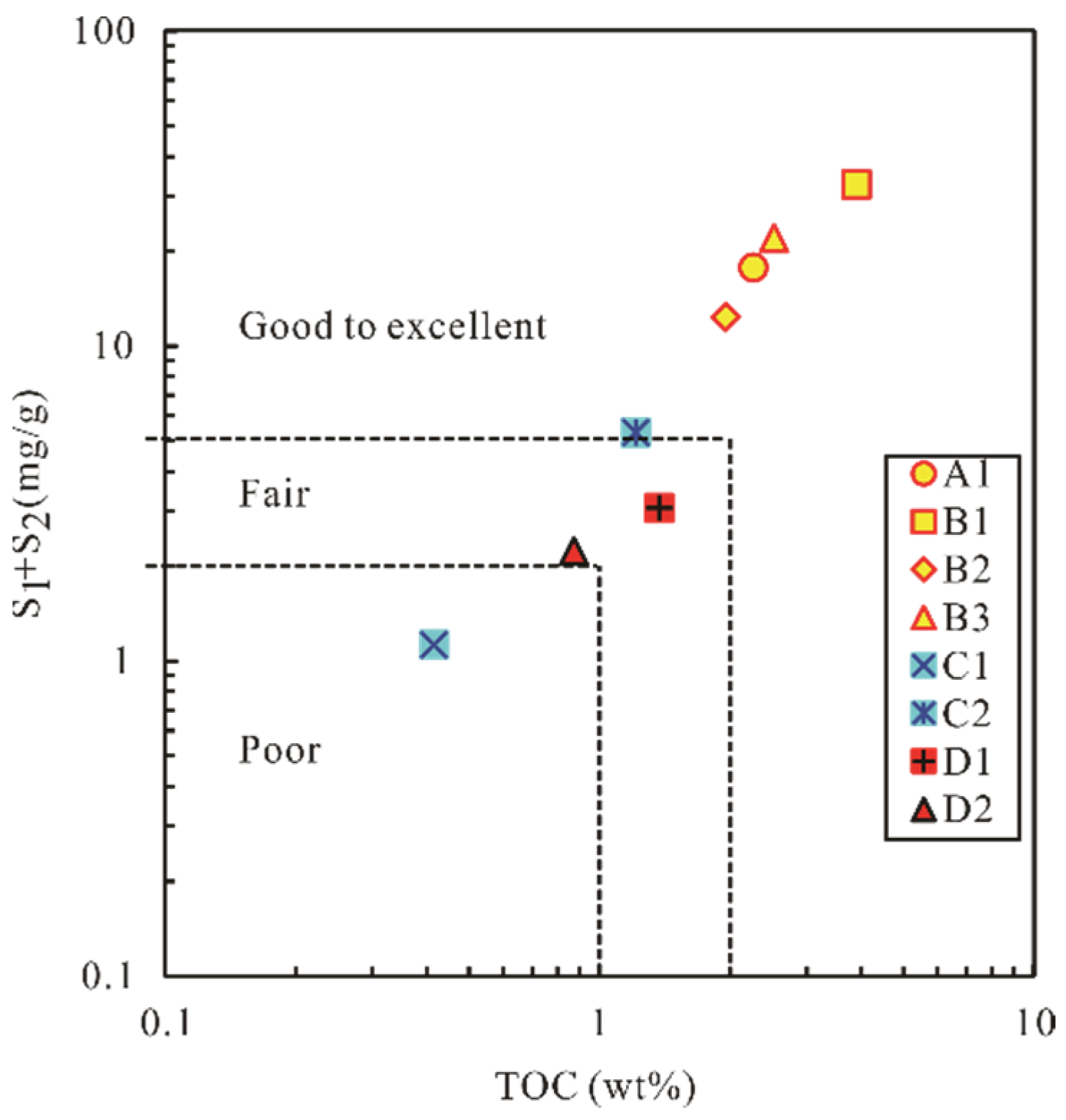 Energies 15 01805 g002