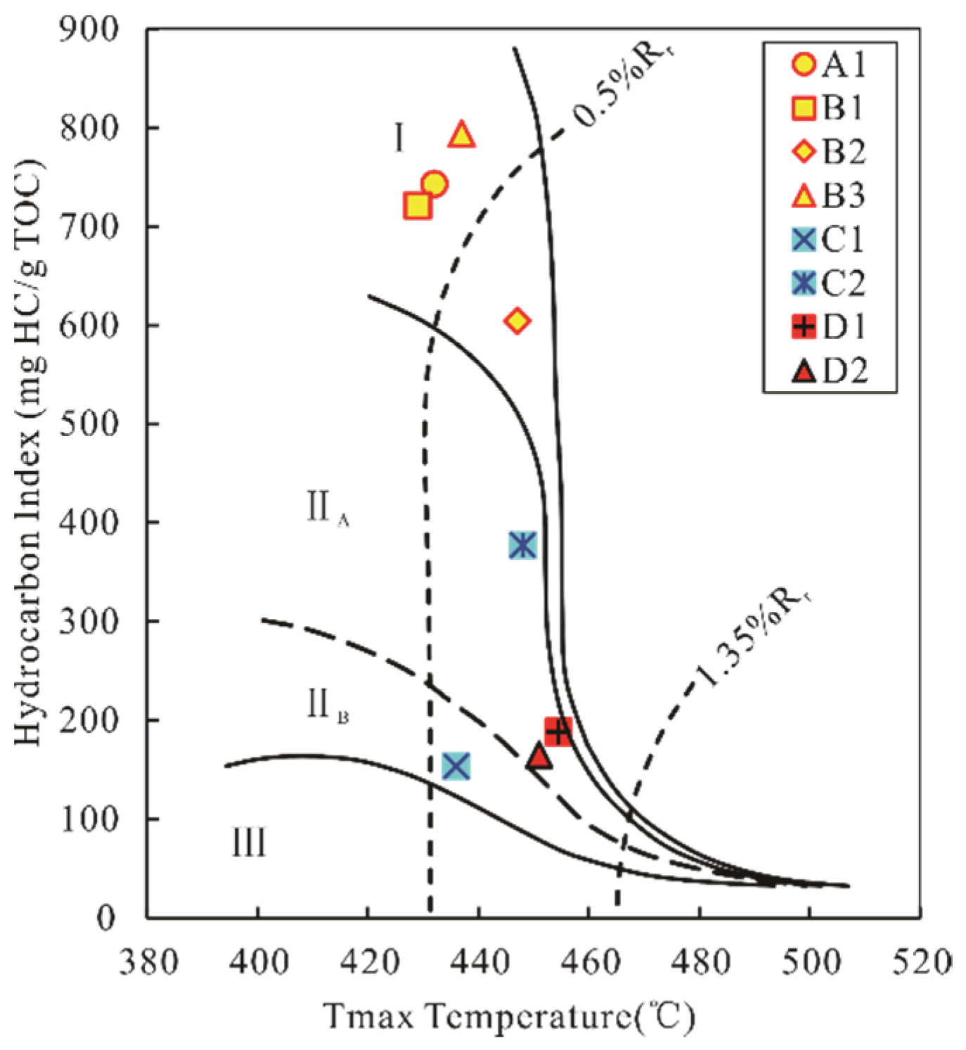 Energies 15 01805 g003
