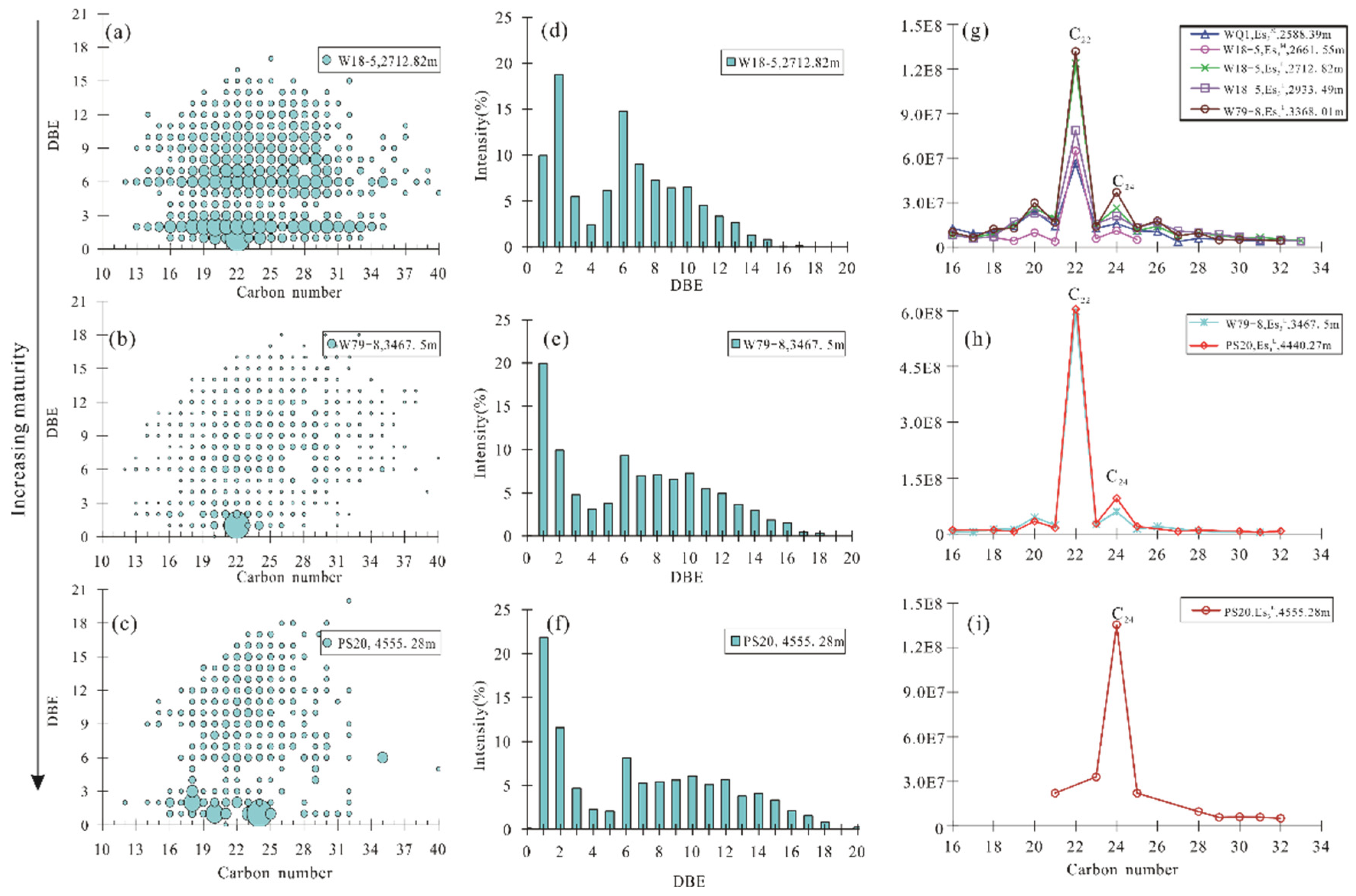 Energies 15 01805 g009