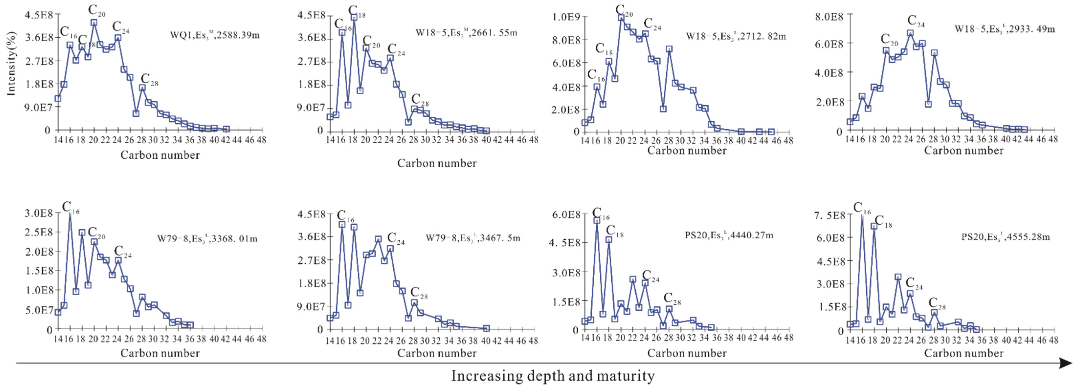 Energies 15 01805 g012