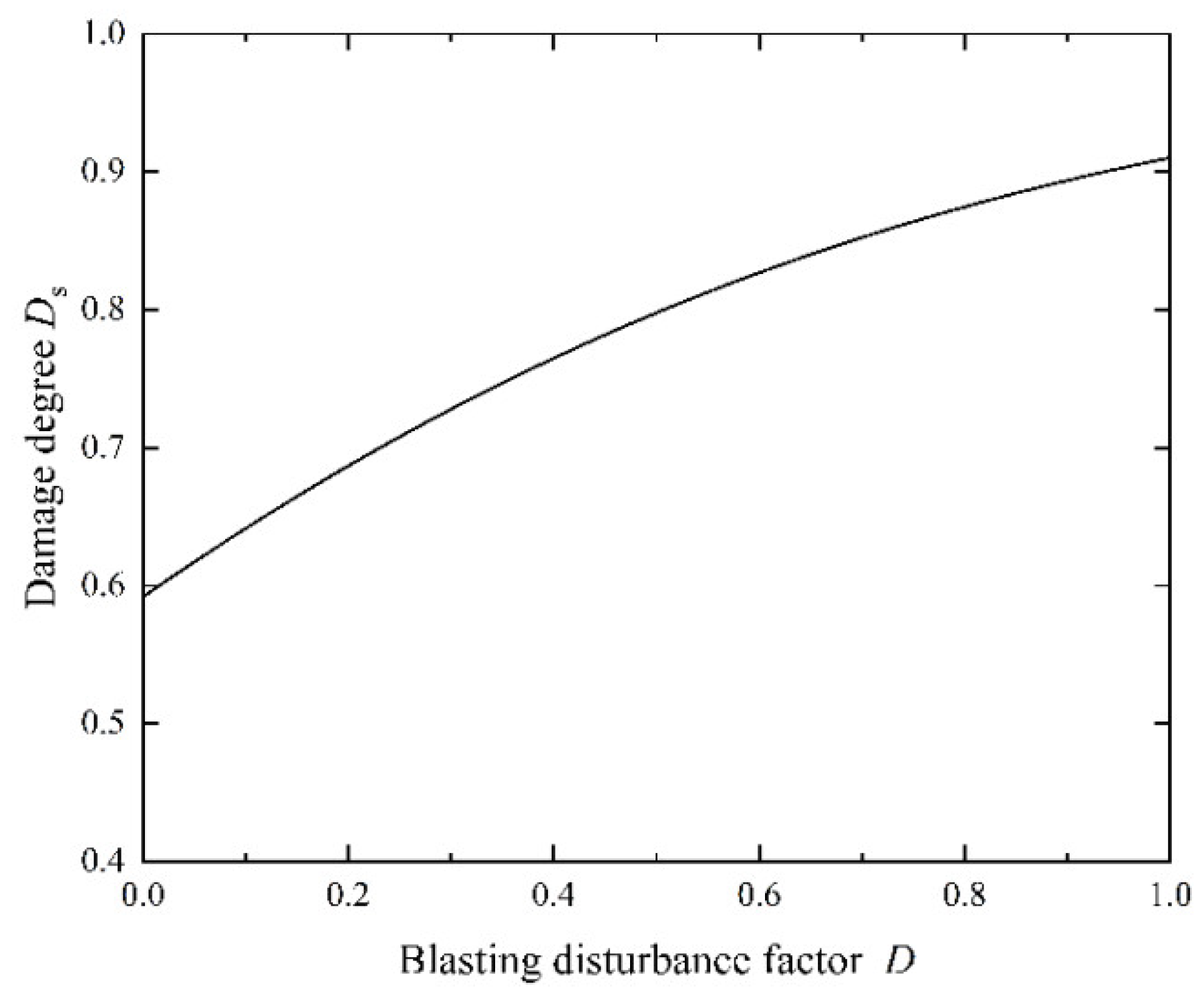 Energies 15 01809 g005 550