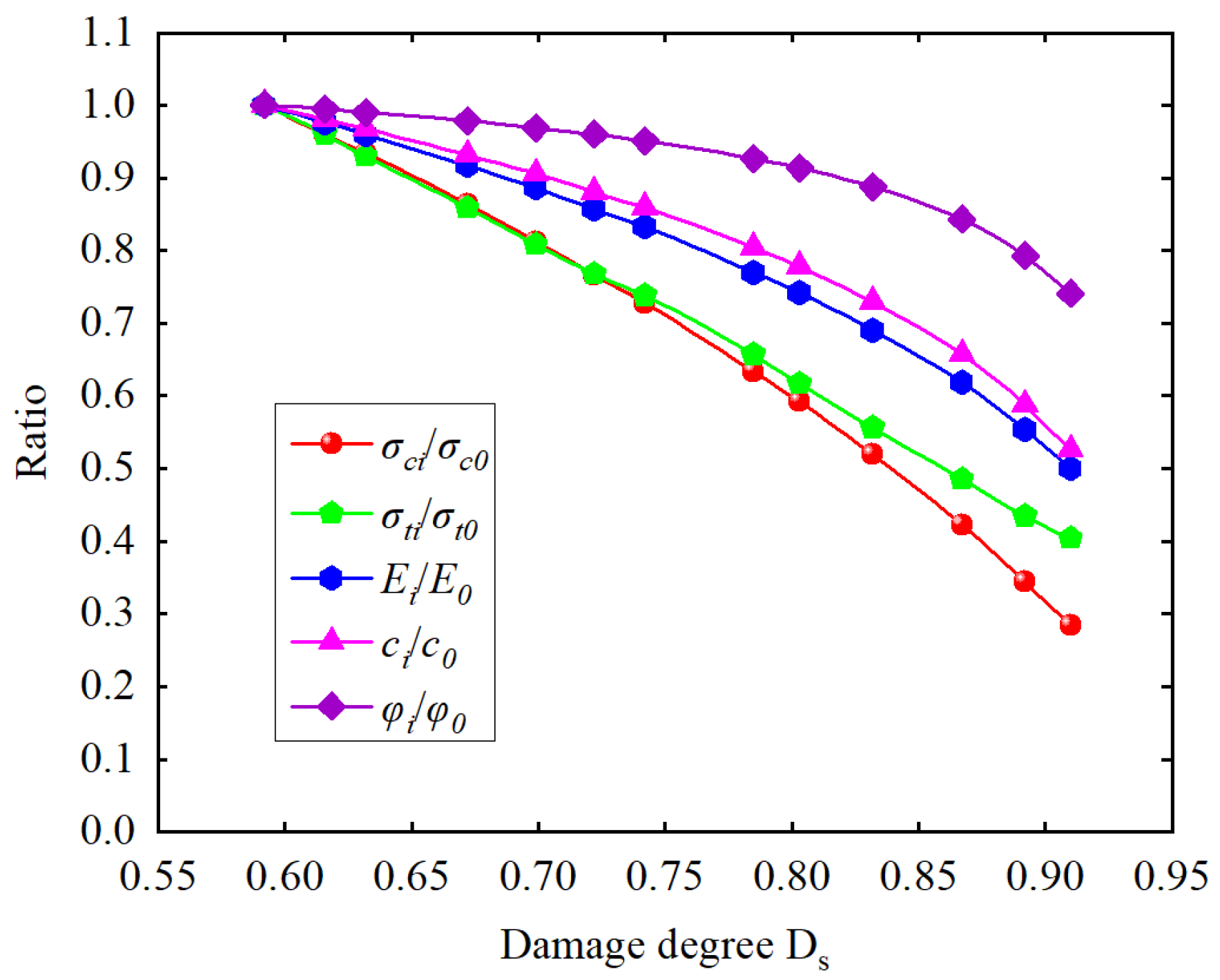 Energies 15 01809 g006 550