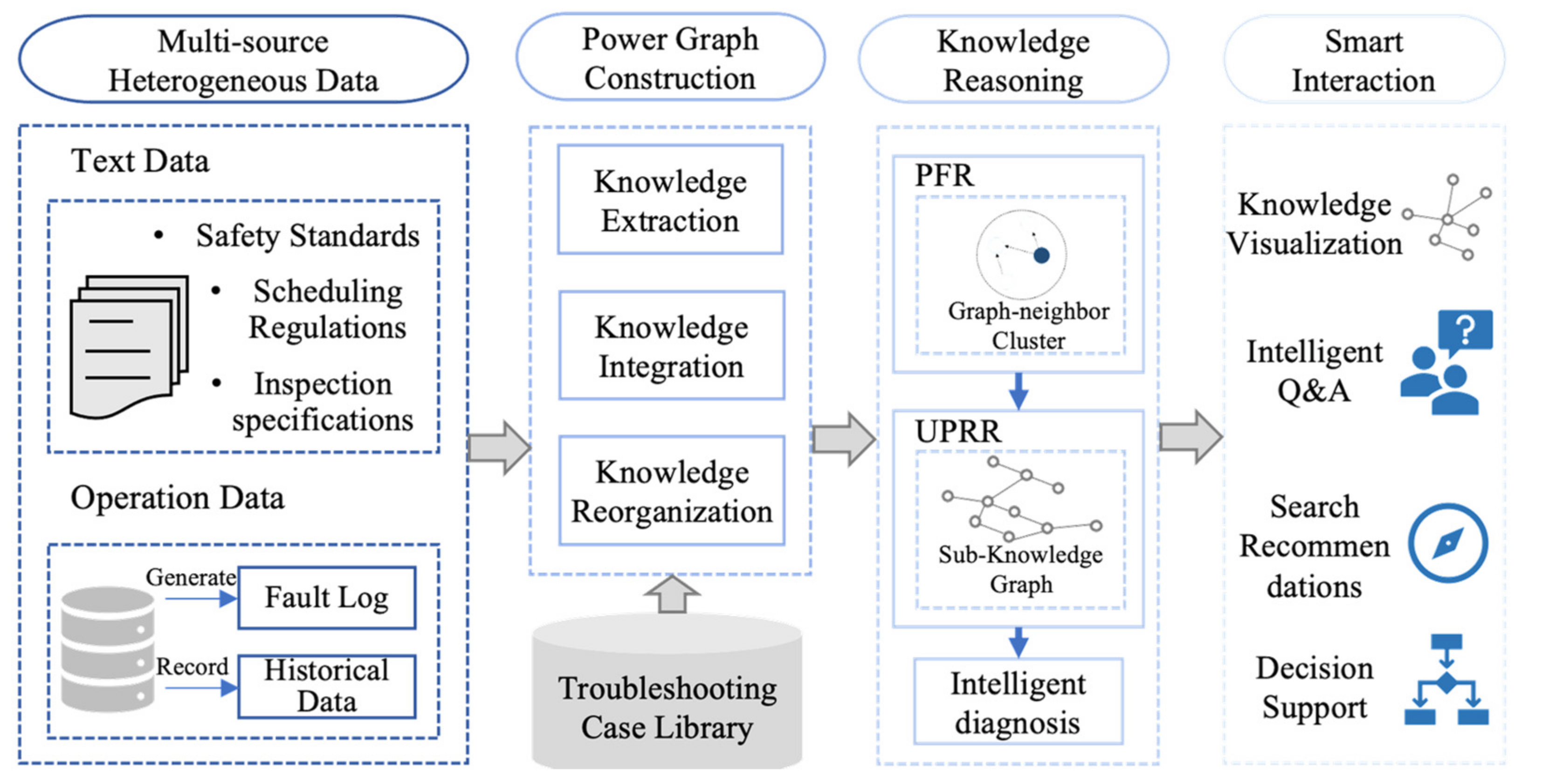 Energies 15 01810 g001 550