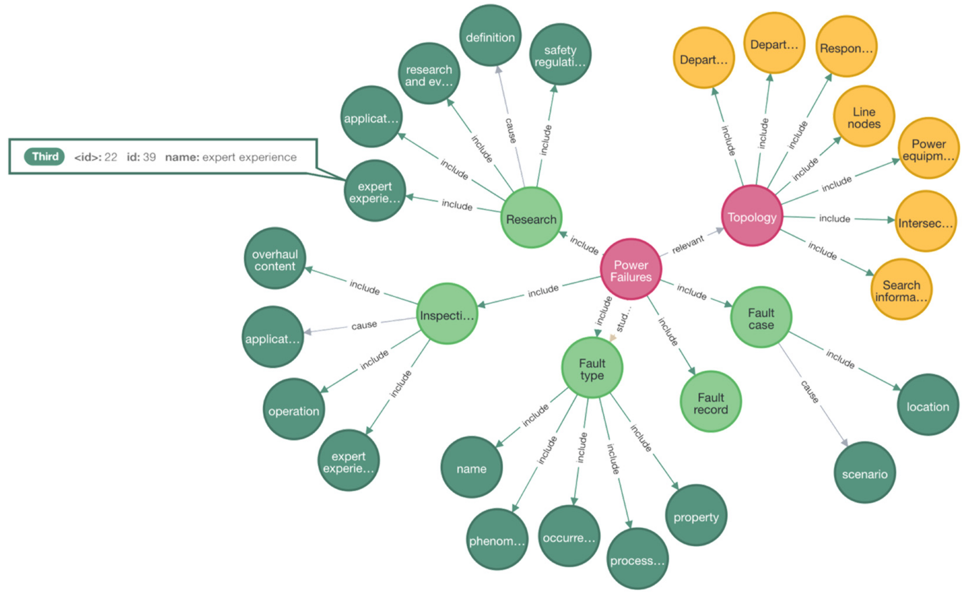 Energies 15 01810 g003 550