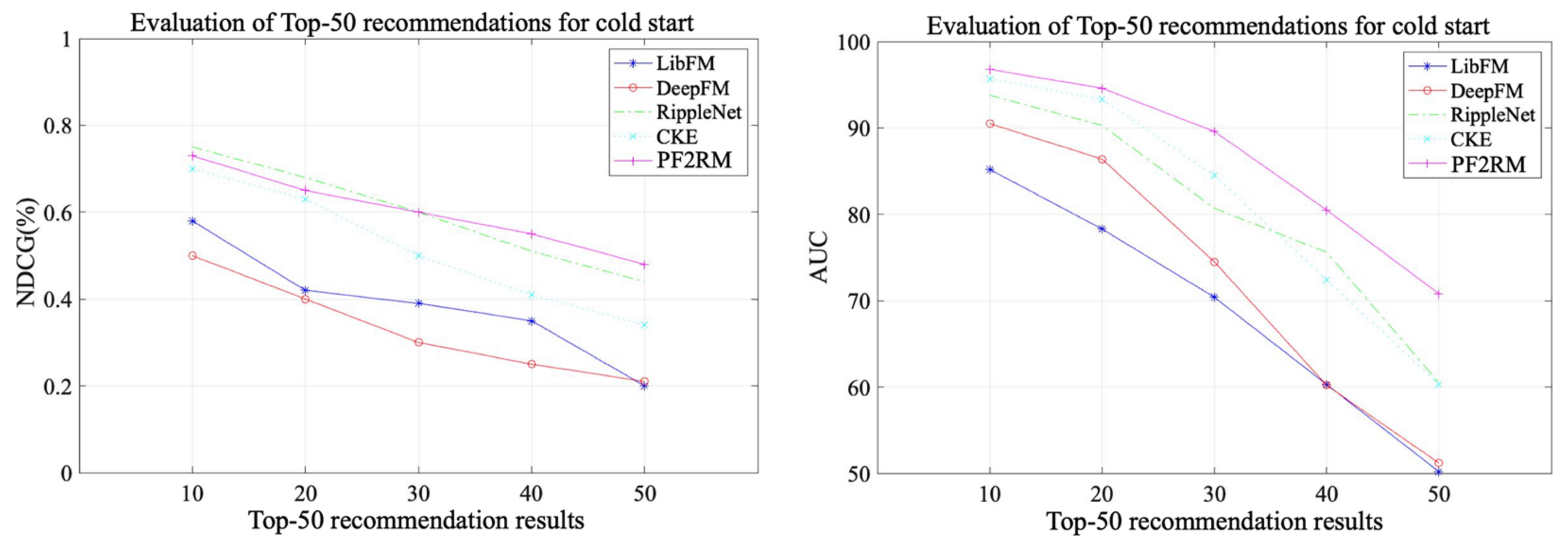 Energies 15 01810 g007 550