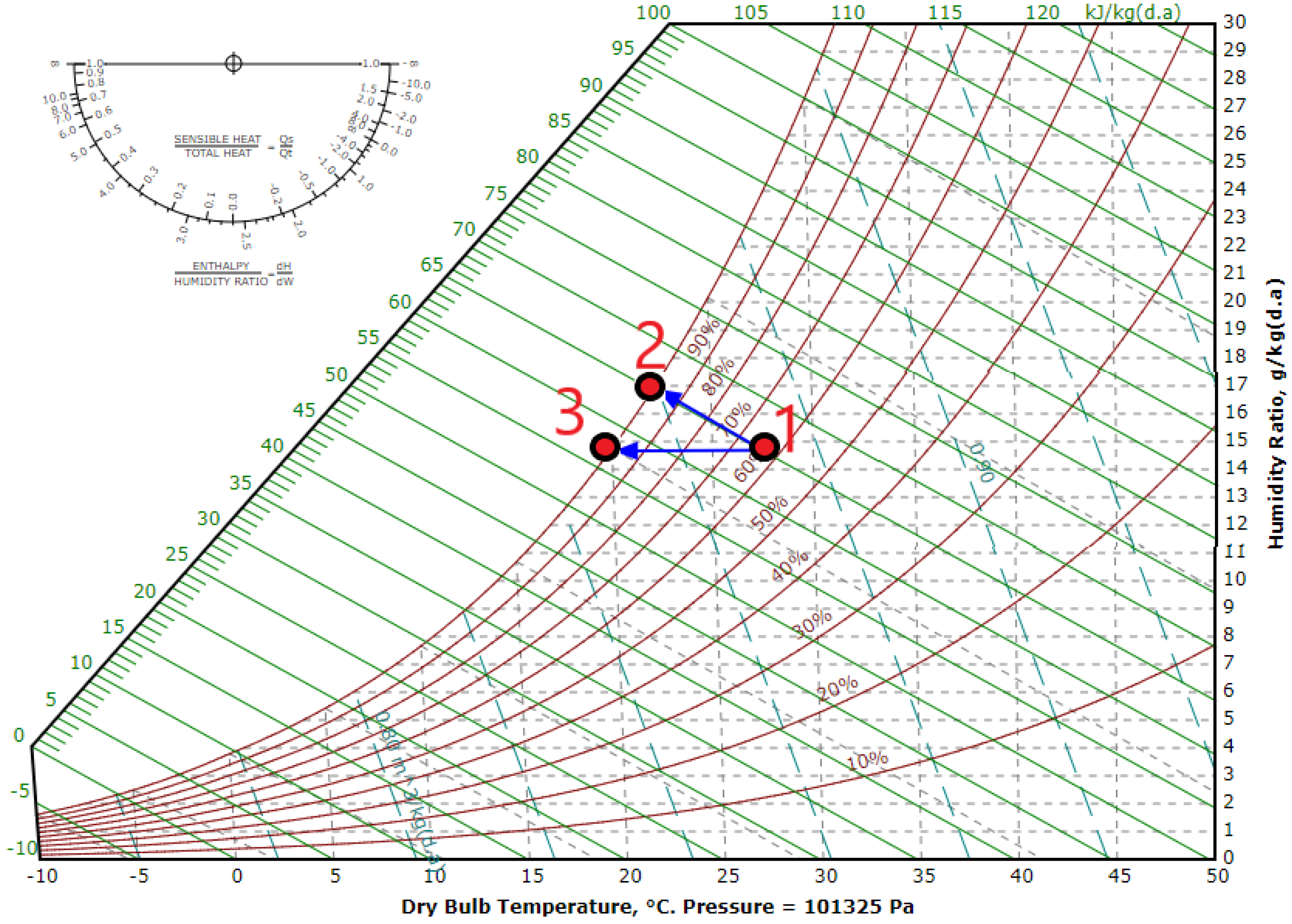 Energies 15 01814 g003 550