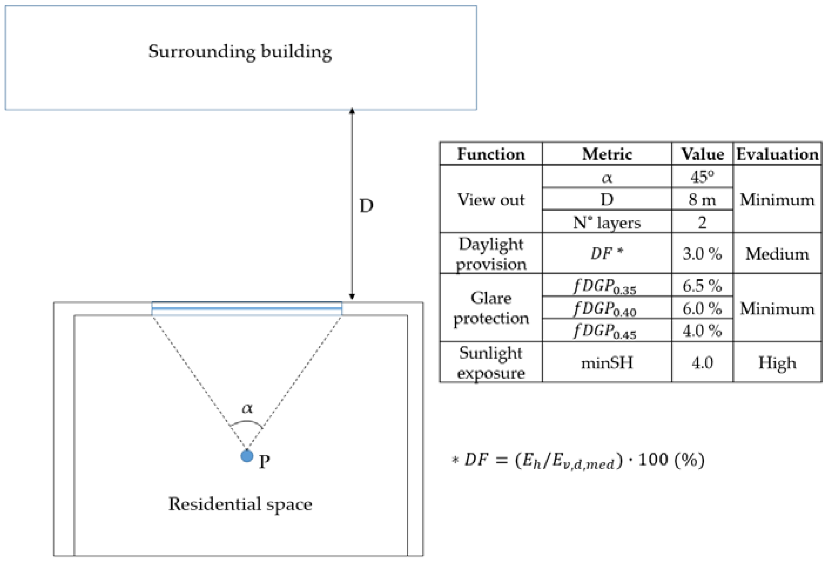 Energies 15 01815 g005