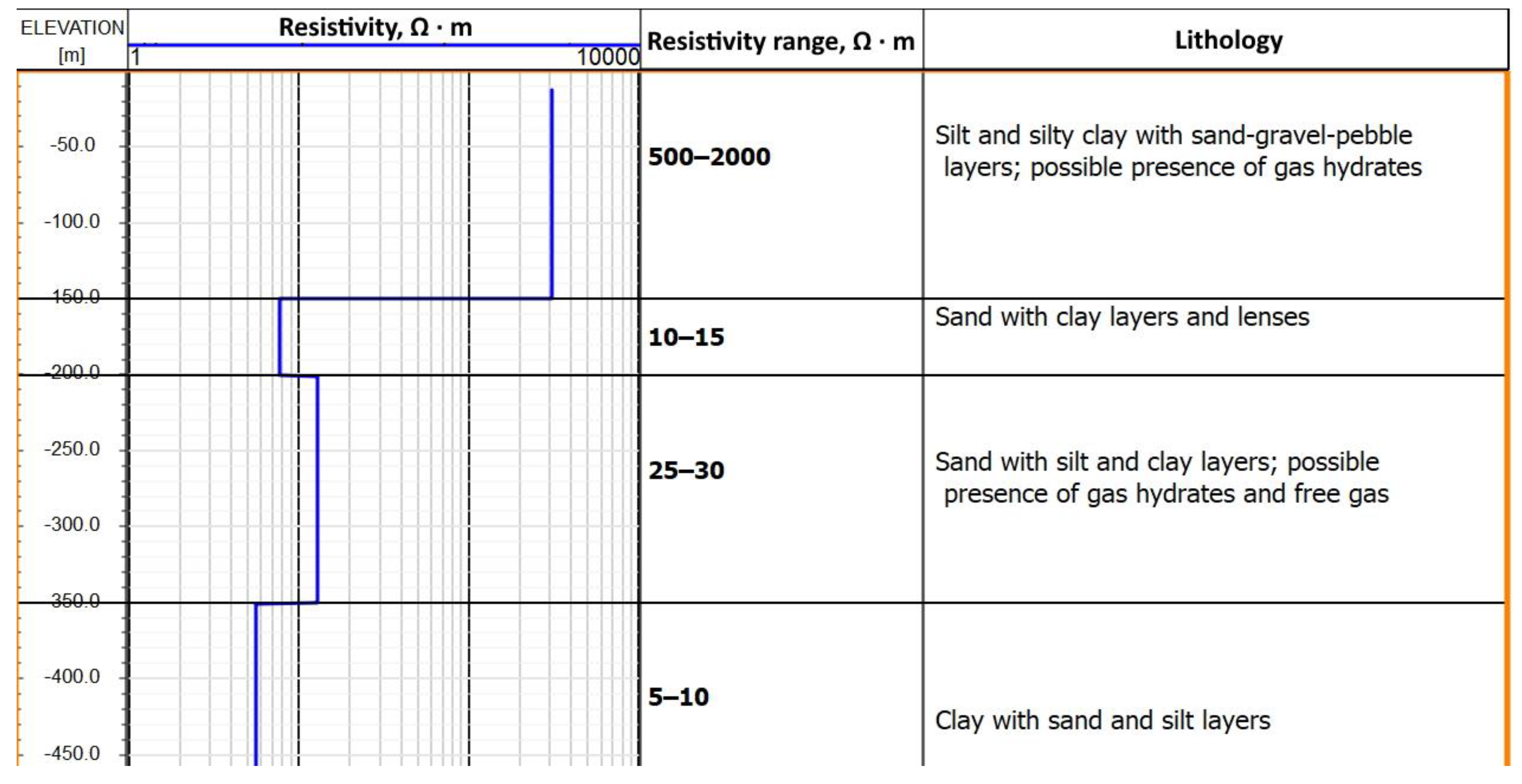 Energies 15 01816 g004 550