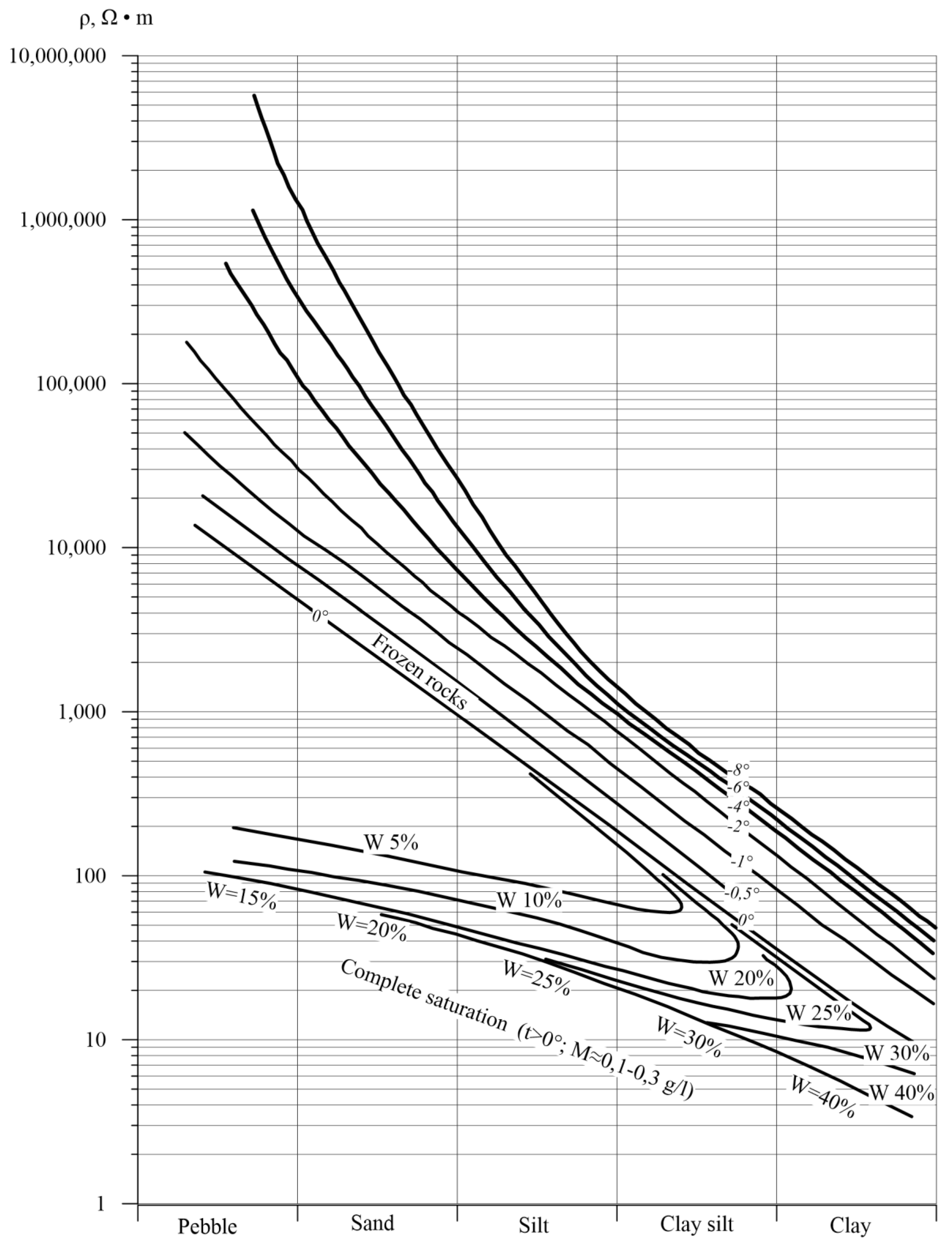 Energies 15 01816 g005 550