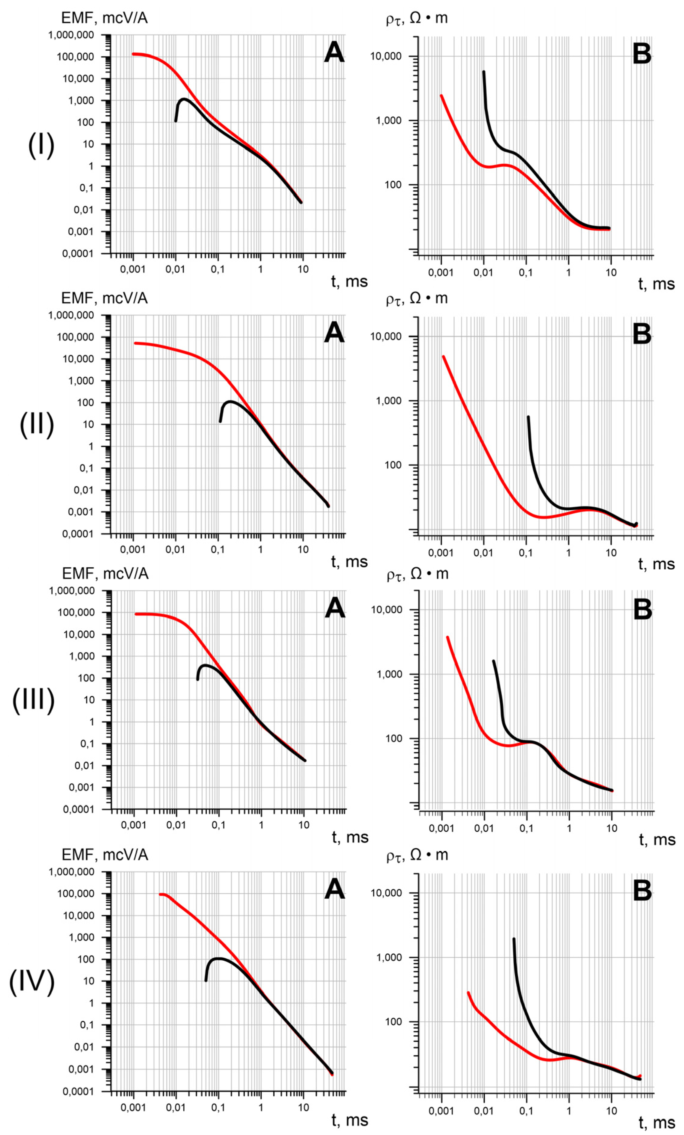 Energies 15 01816 g007 550