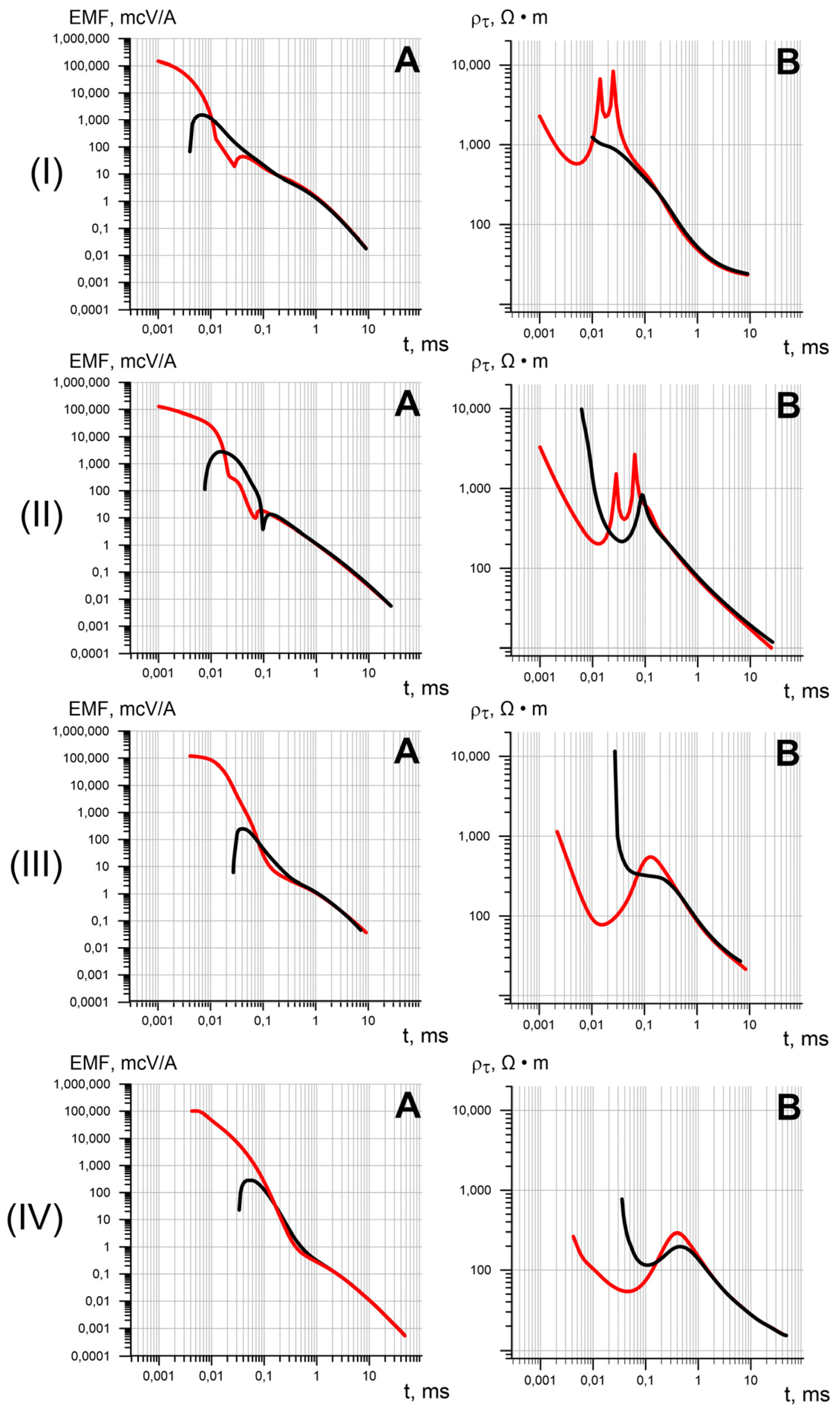 Energies 15 01816 g008 550