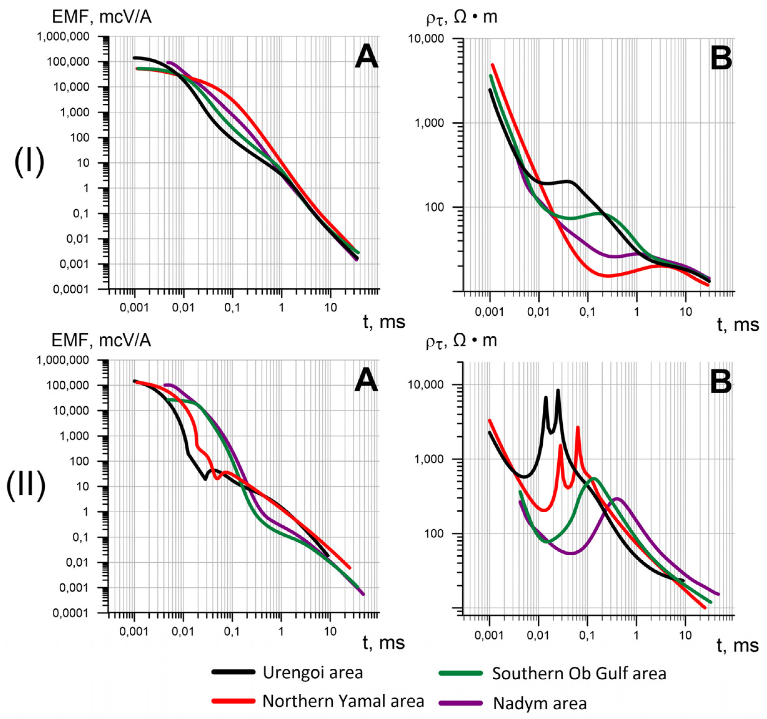 Energies 15 01816 g009 550