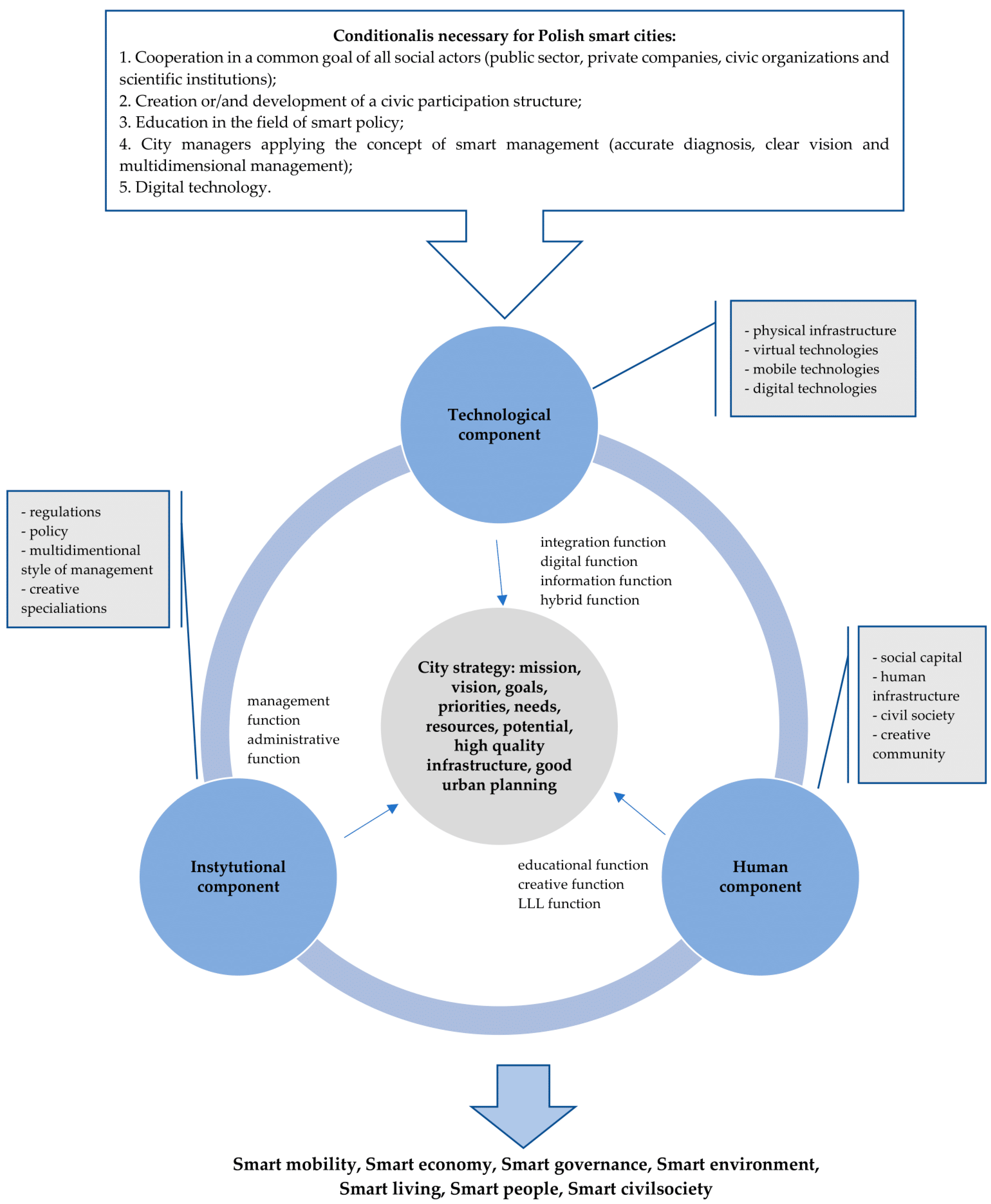 Energies 15 01818 g004