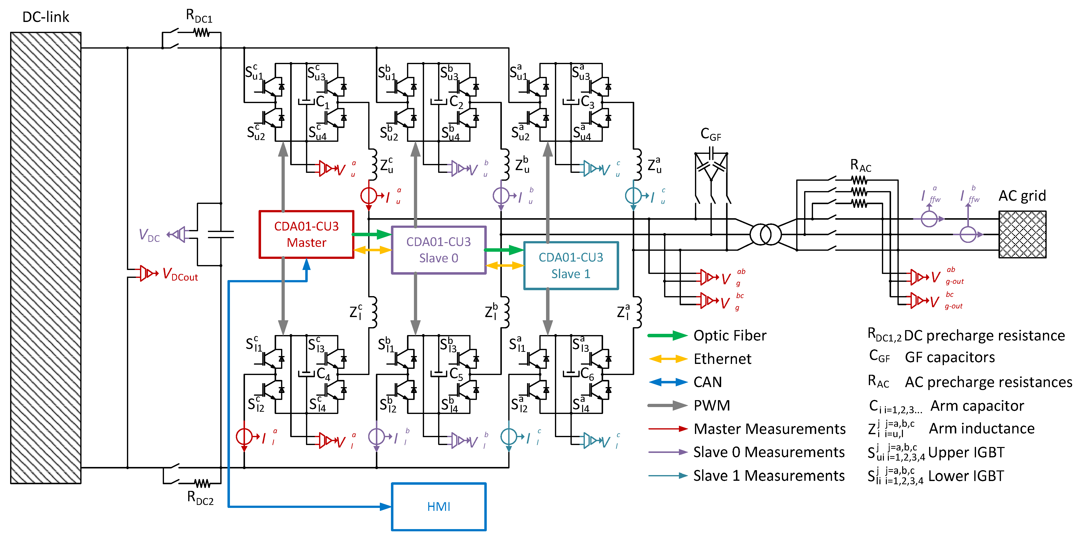 Energies 15 01819 g006
