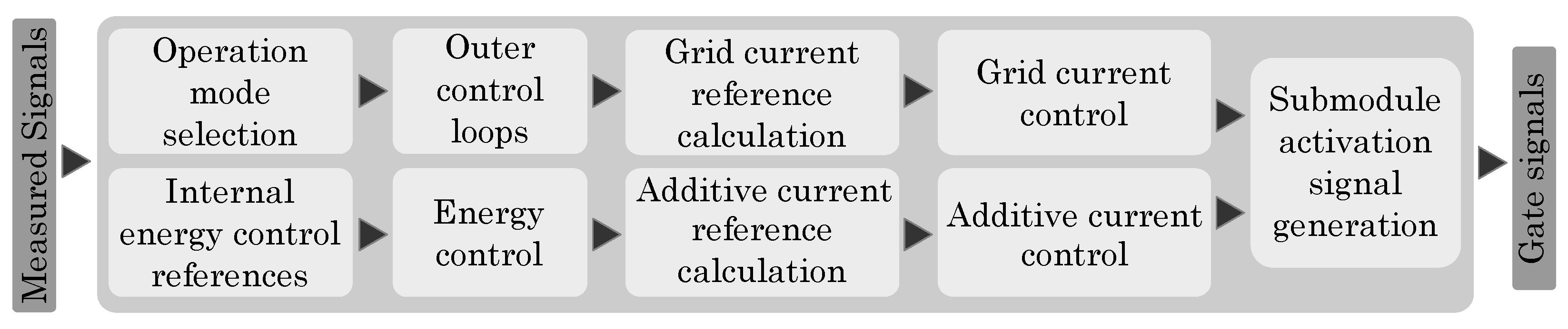 Energies 15 01819 g007
