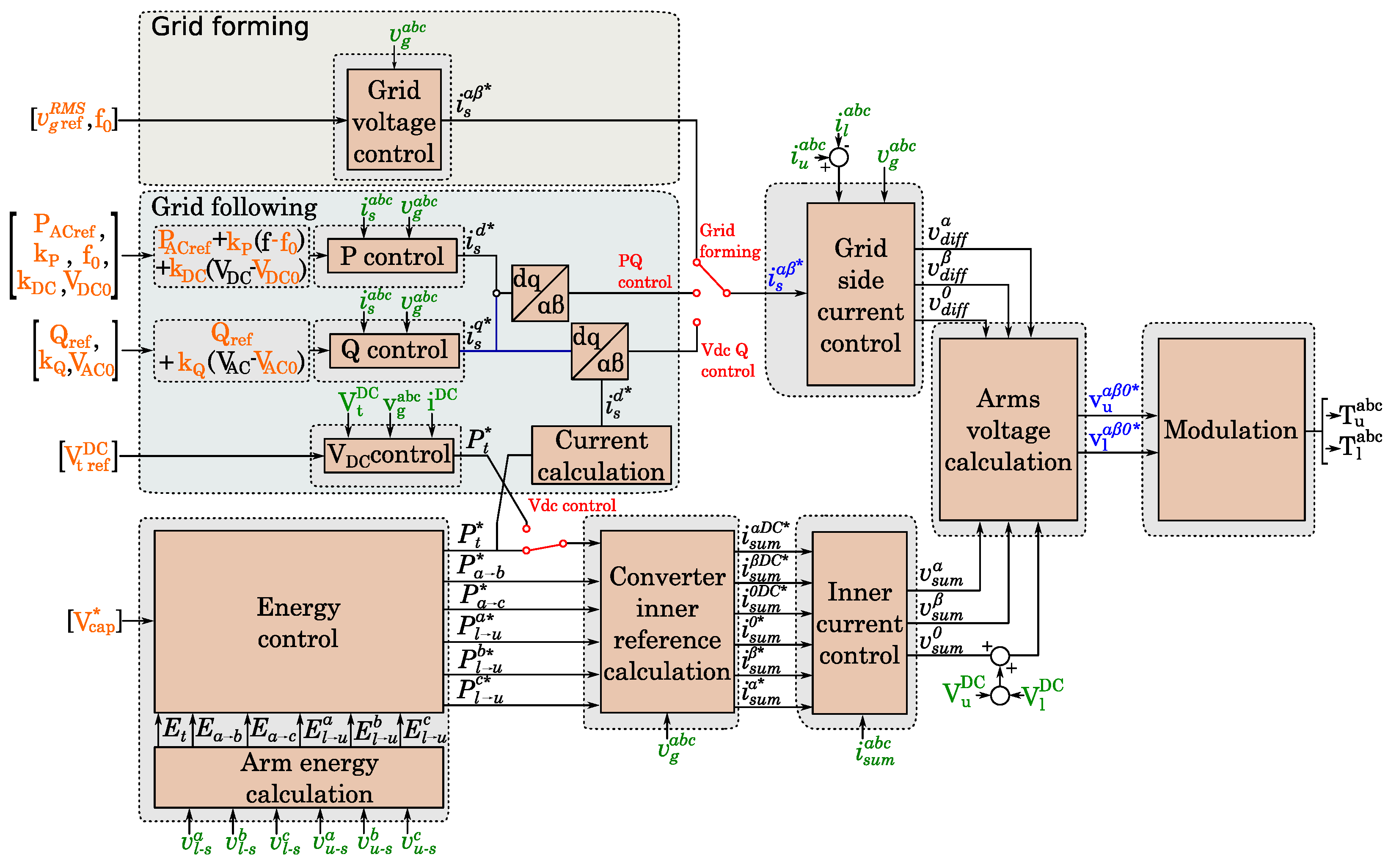 Energies 15 01819 g008