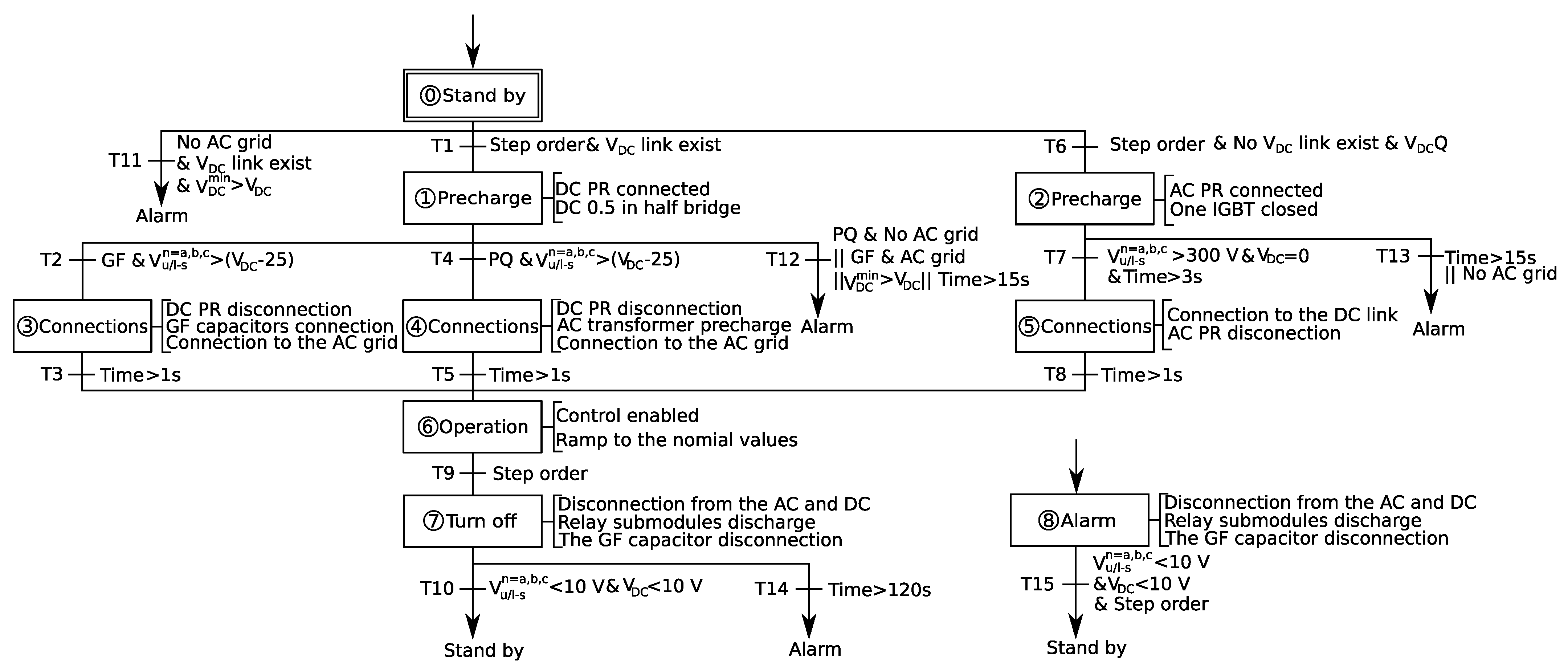 Energies 15 01819 g010