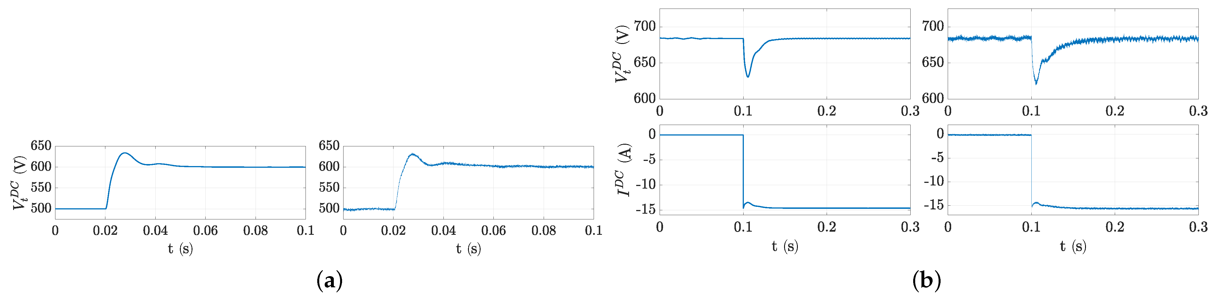 Energies 15 01819 g016