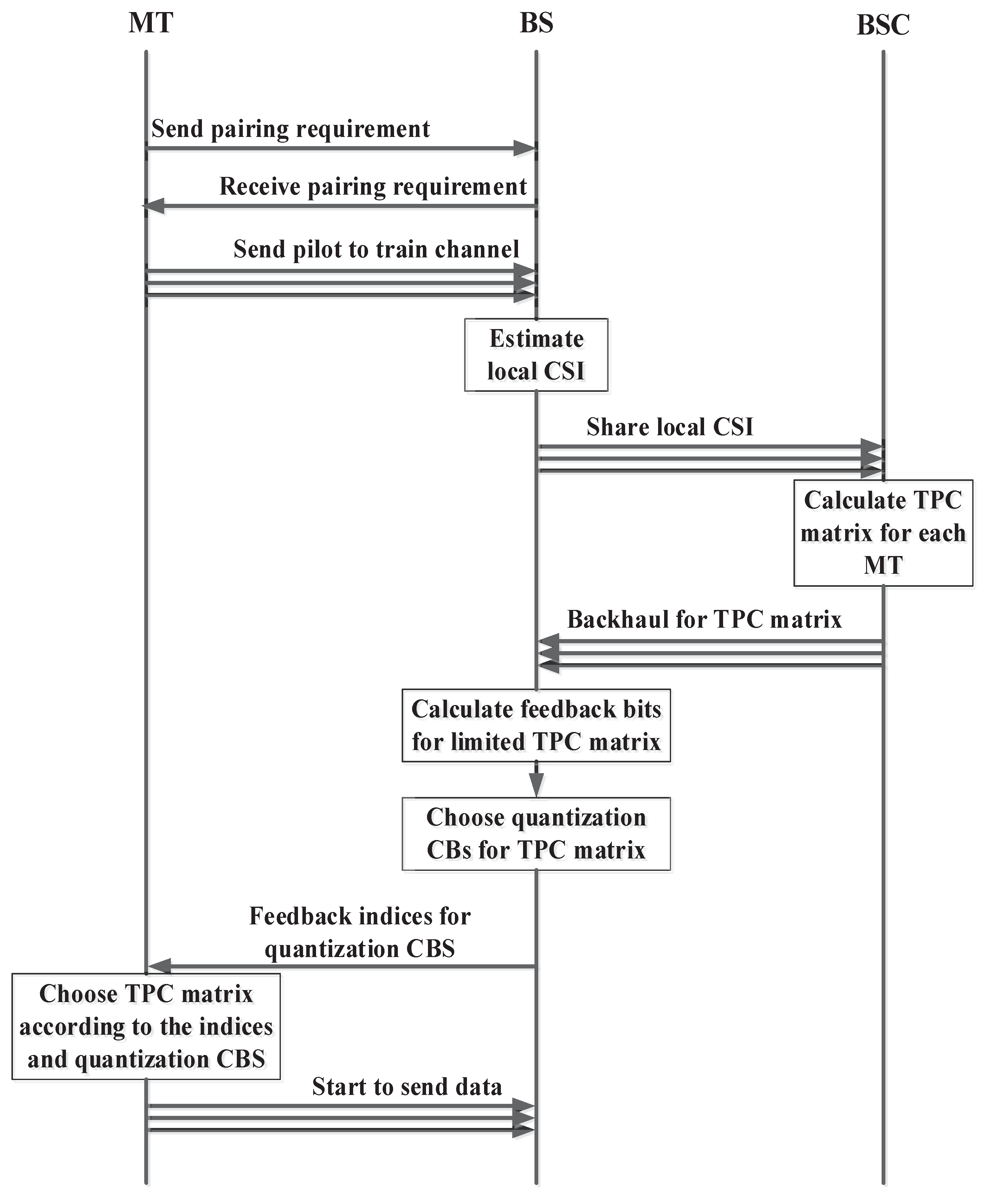 Energies | Free Full-Text | Spatial Interference Alignment with Limited ...
