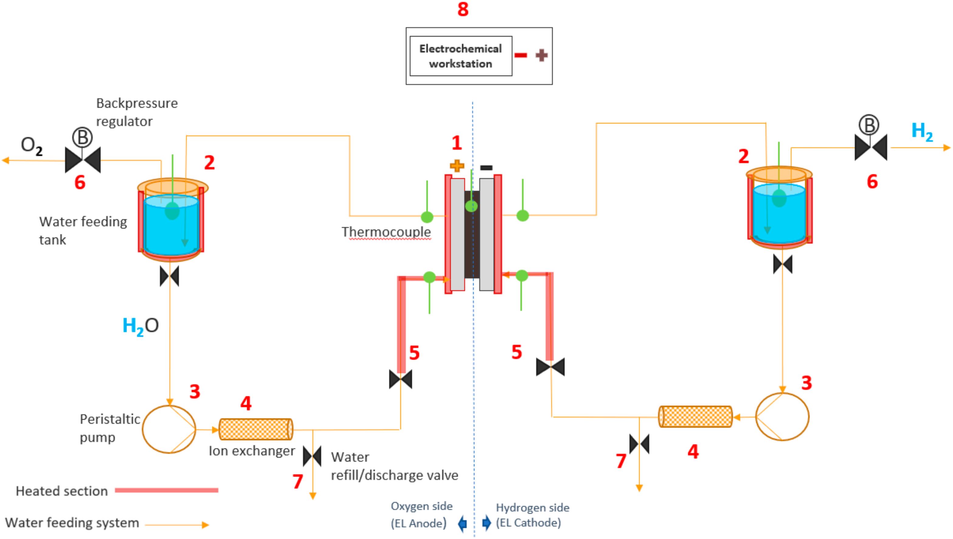 Energies 15 01821 g001